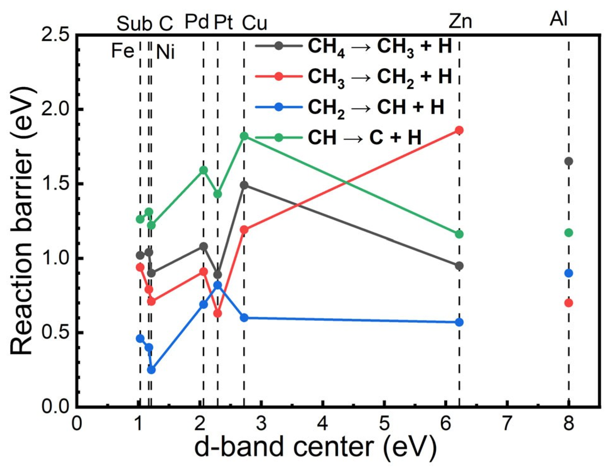 Catalysts 14 00145 g011