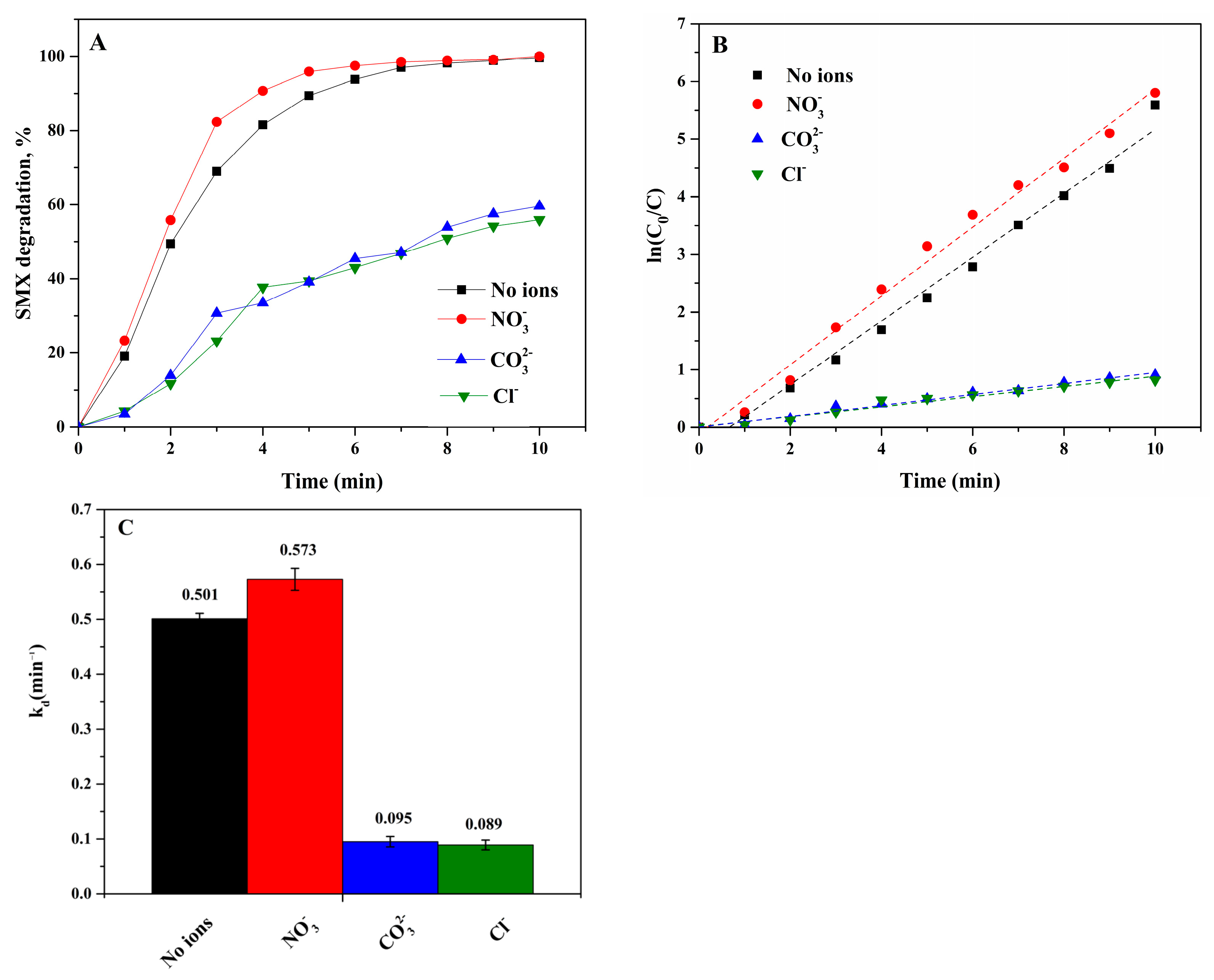Catalysts 14 00147 g009
