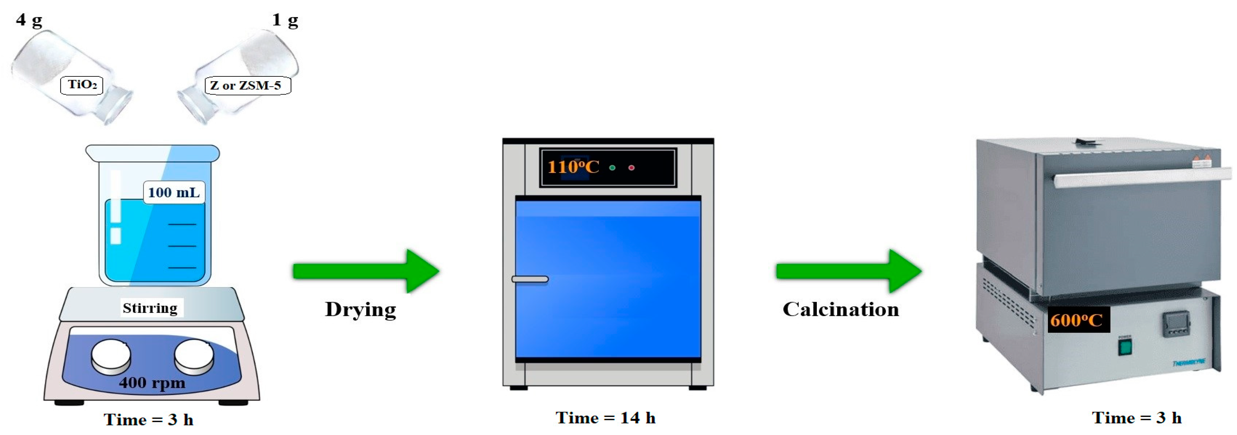 Catalysts 14 00147 g012