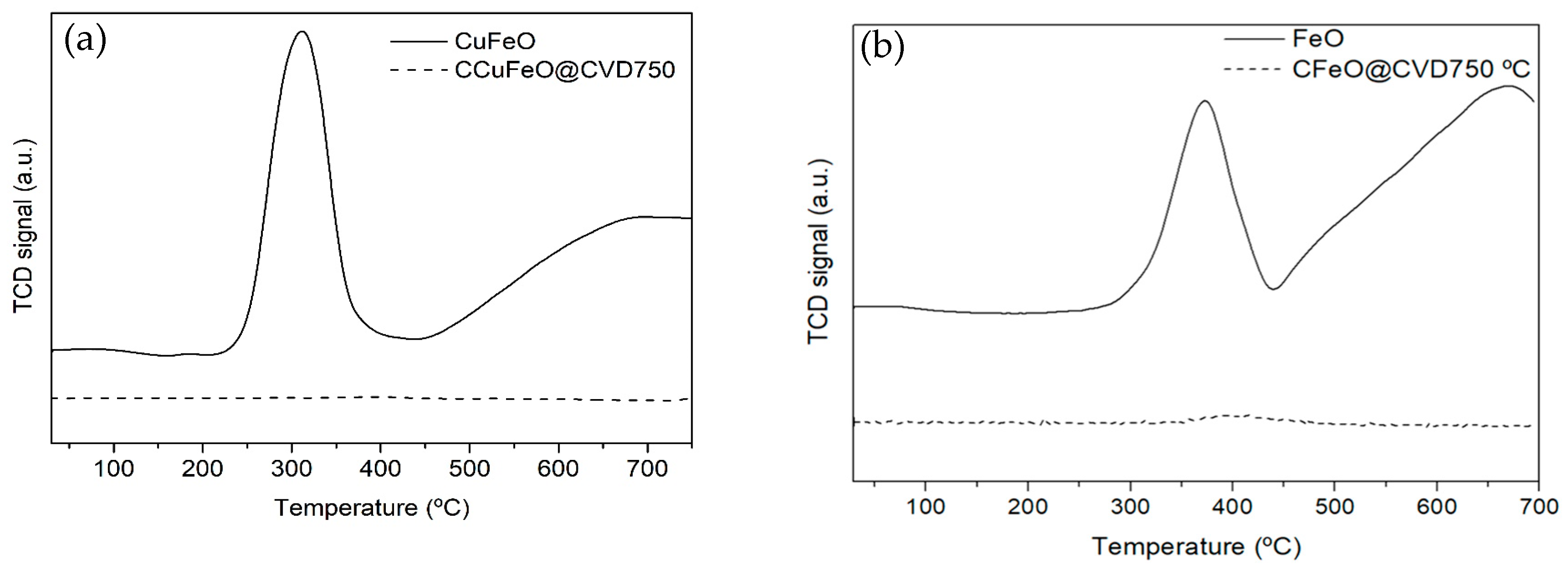 Catalysts 14 00149 g001