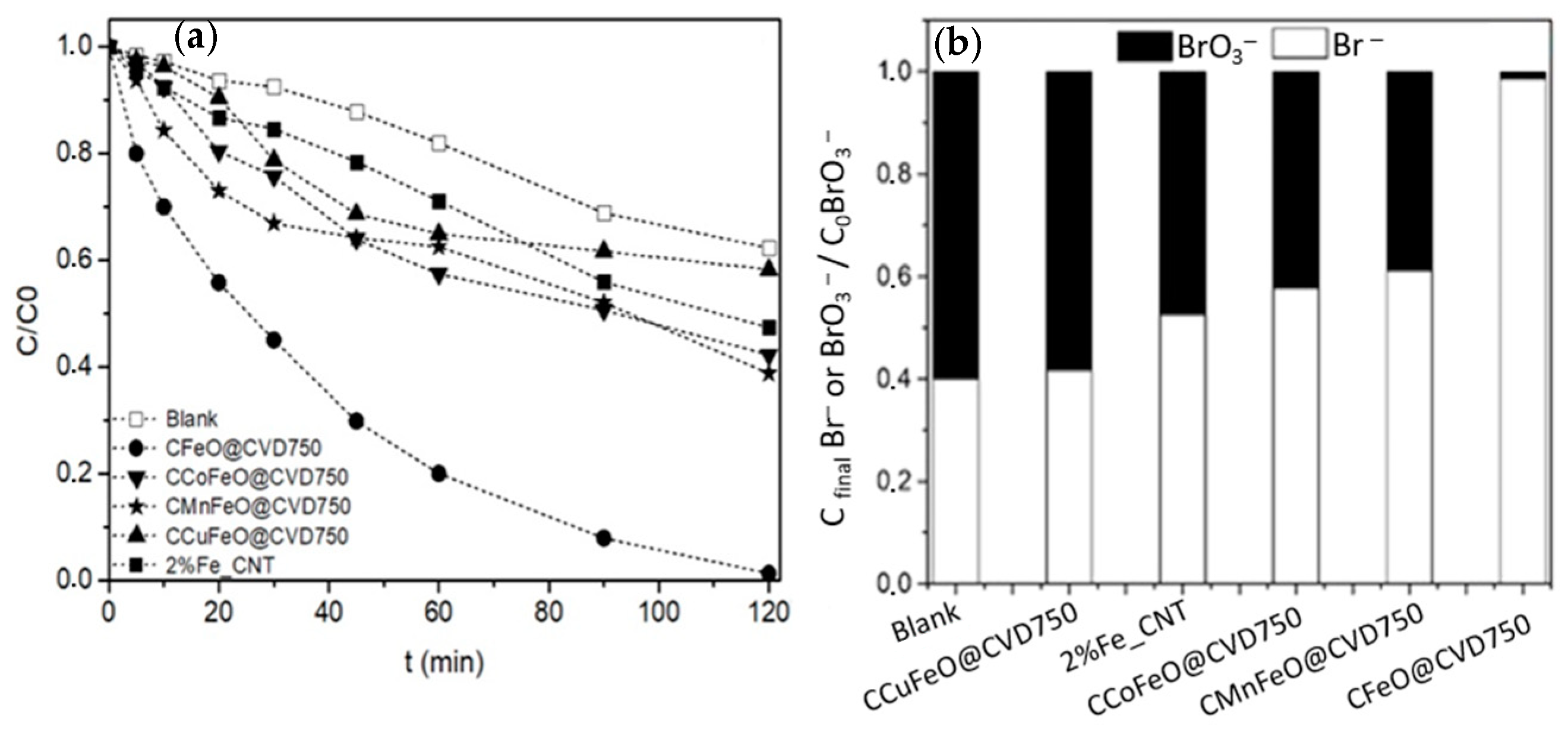 Catalysts 14 00149 g005