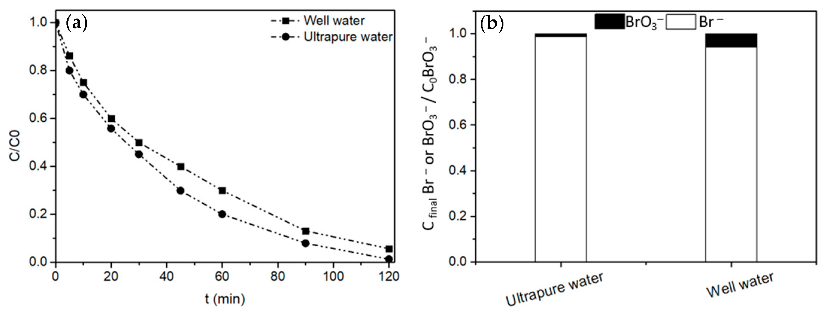 Catalysts 14 00149 g007