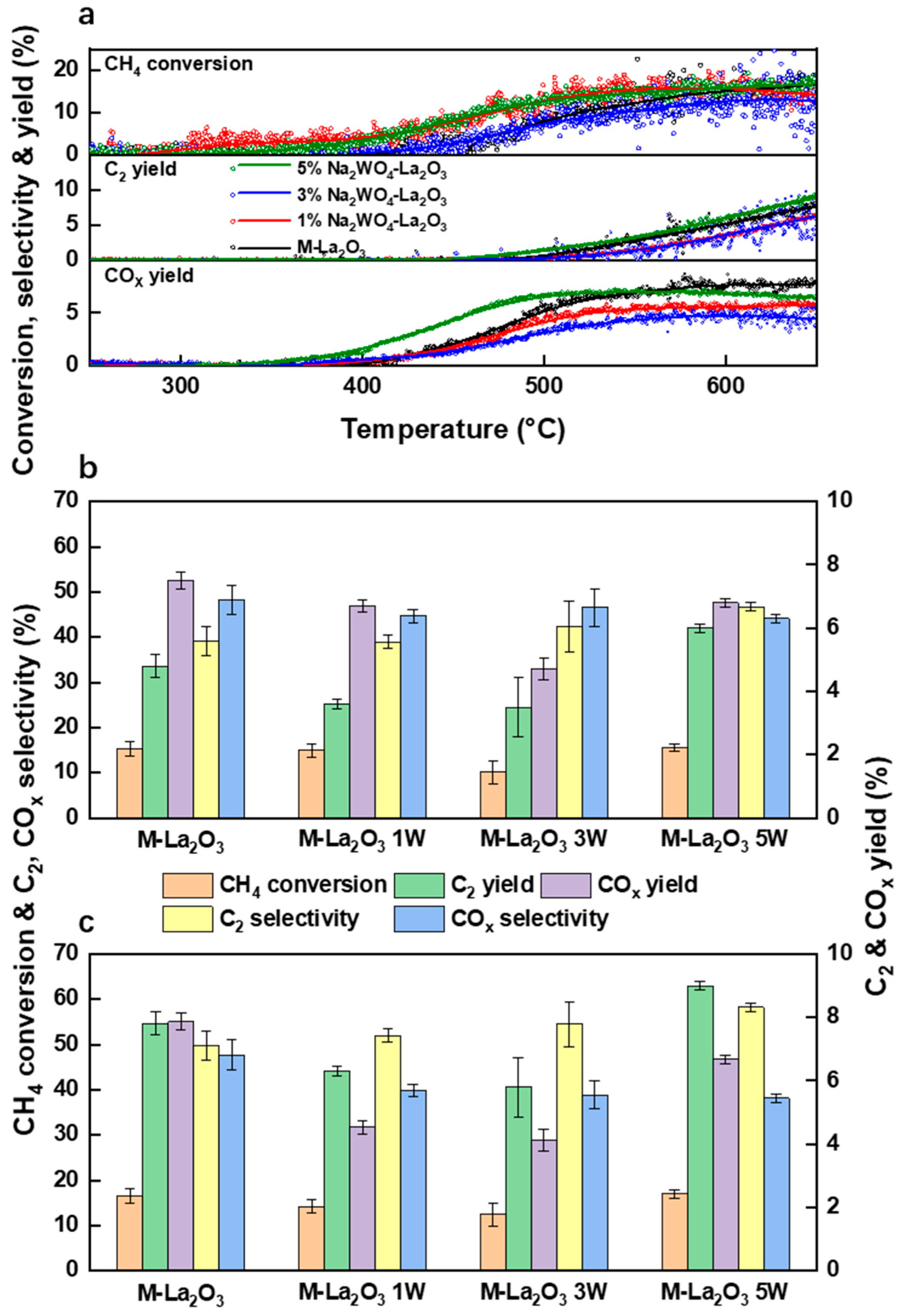 Catalysts 14 00150 g004