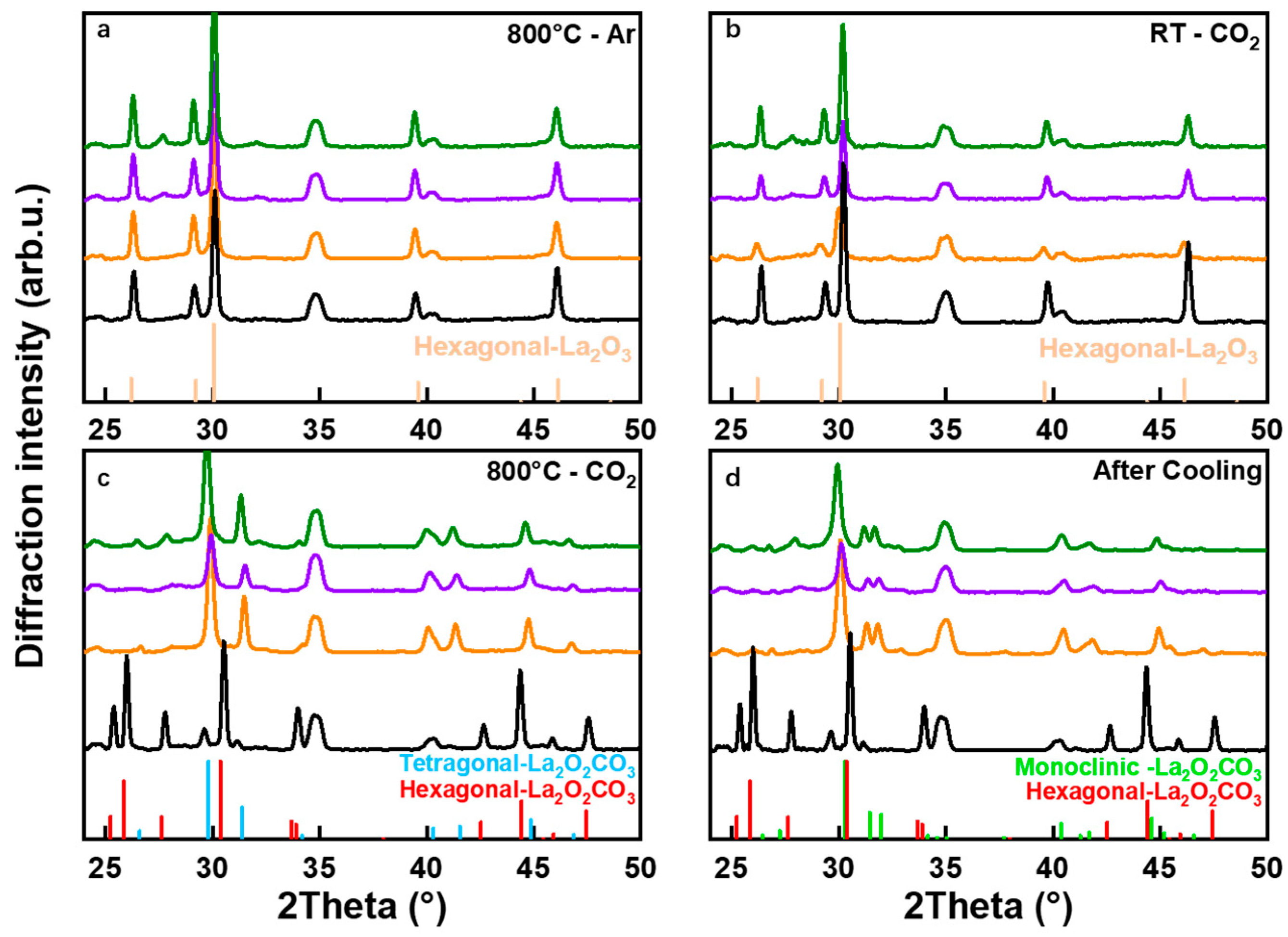 Catalysts 14 00150 g005