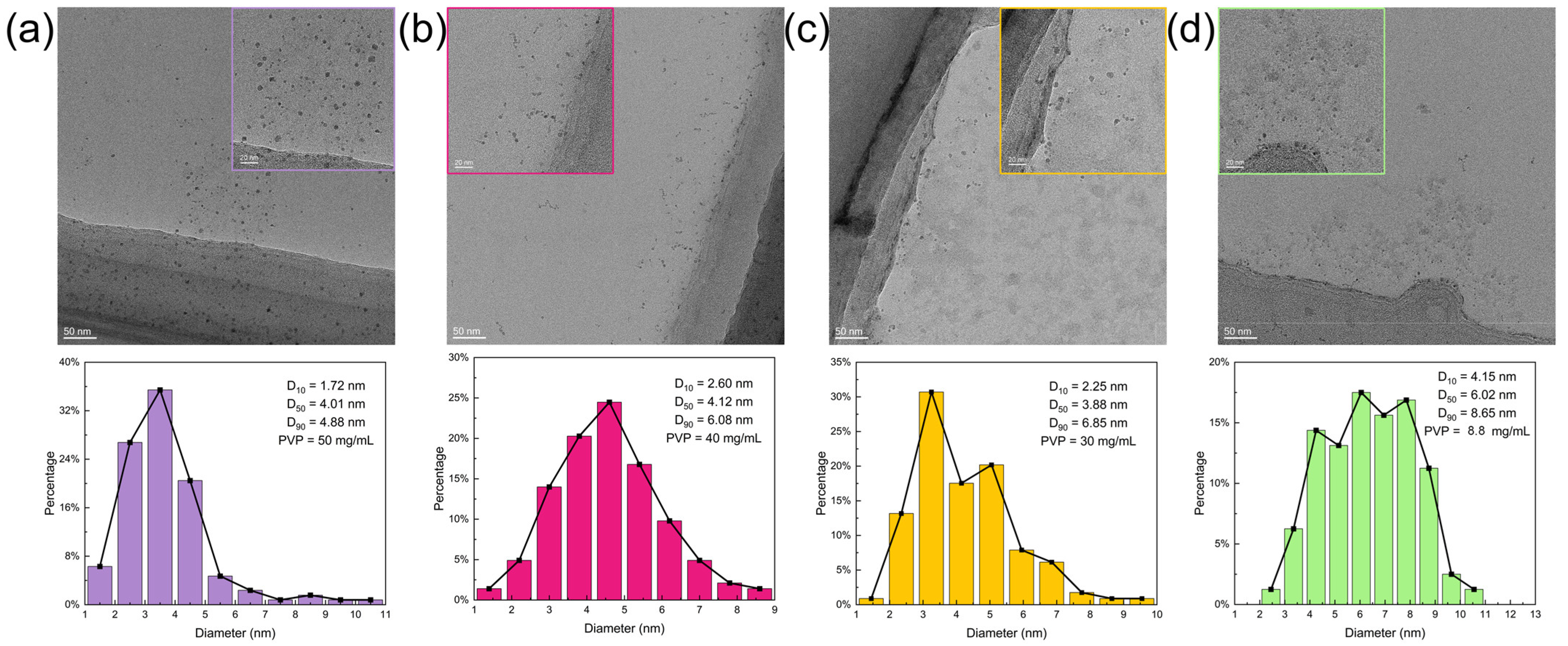 Catalysts 14 00151 g001