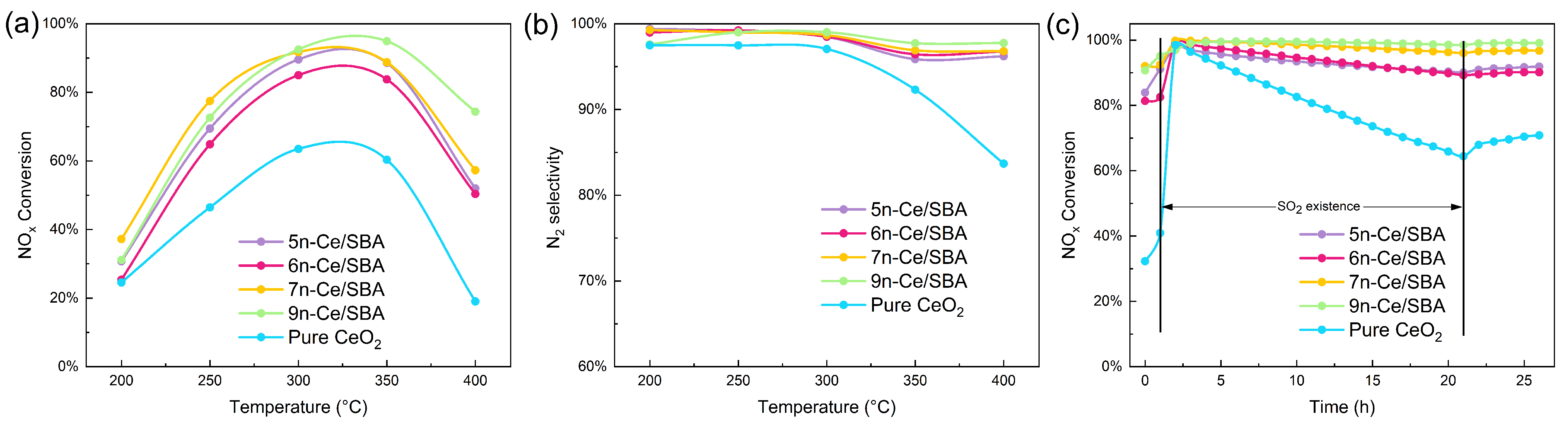 Catalysts 14 00151 g002
