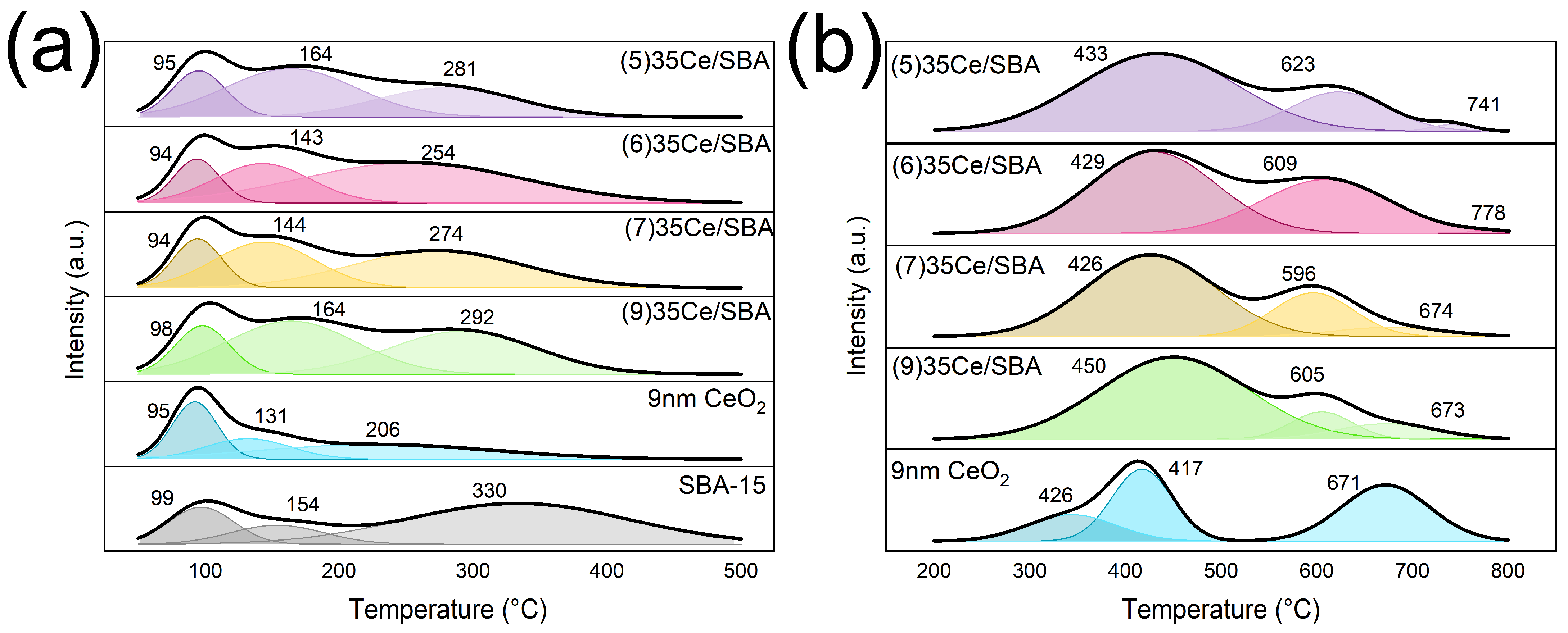 Catalysts 14 00151 g005
