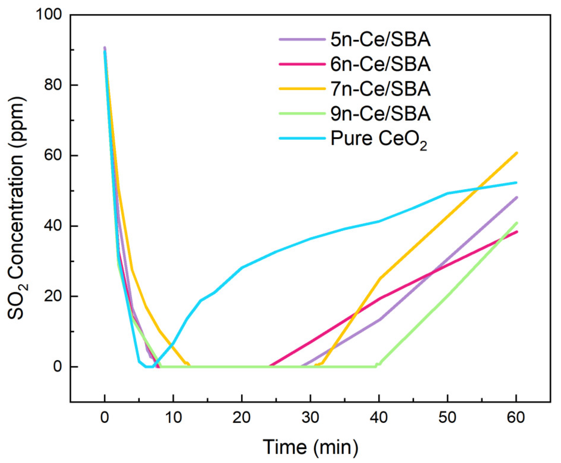Catalysts 14 00151 g007