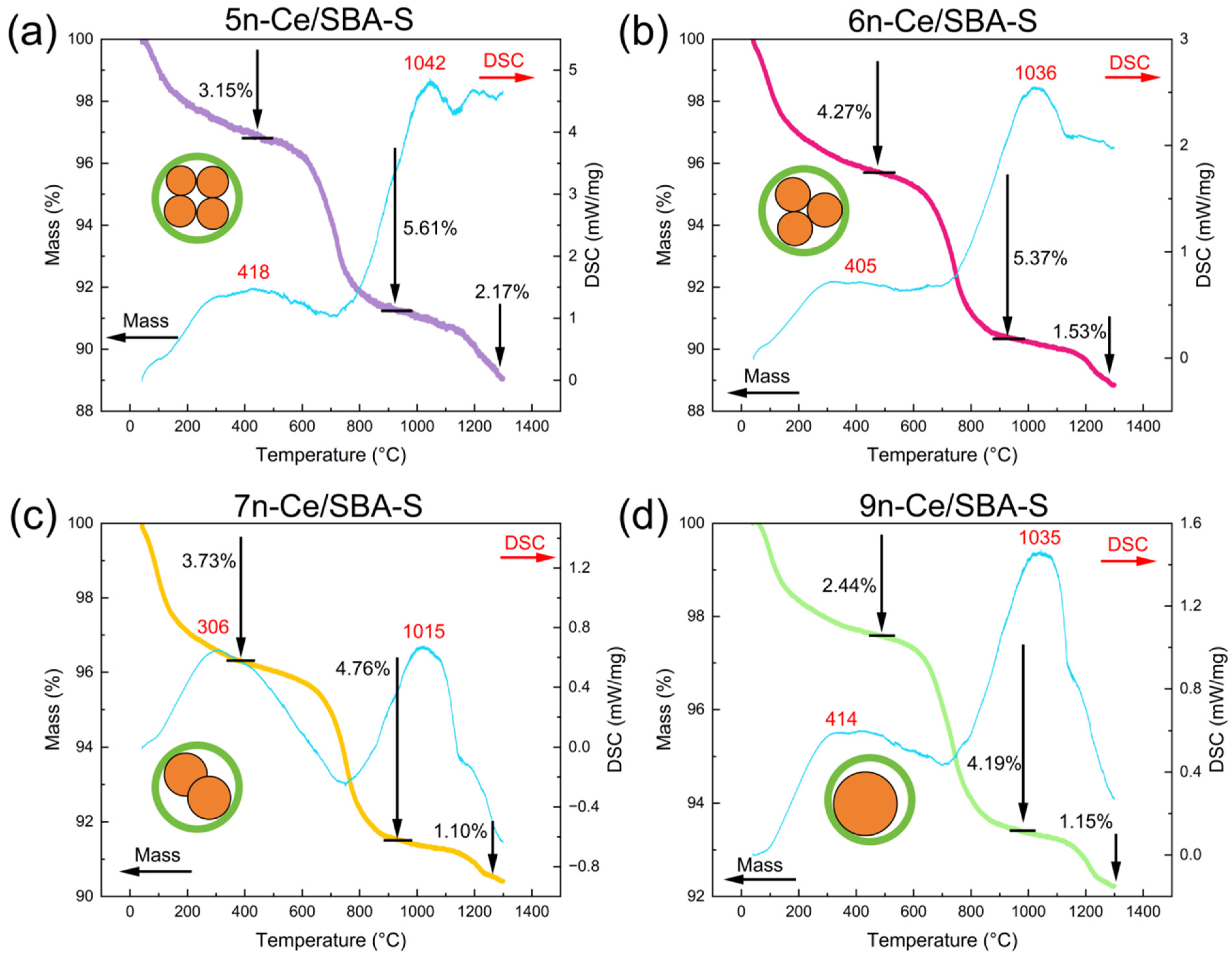 Catalysts 14 00151 g008