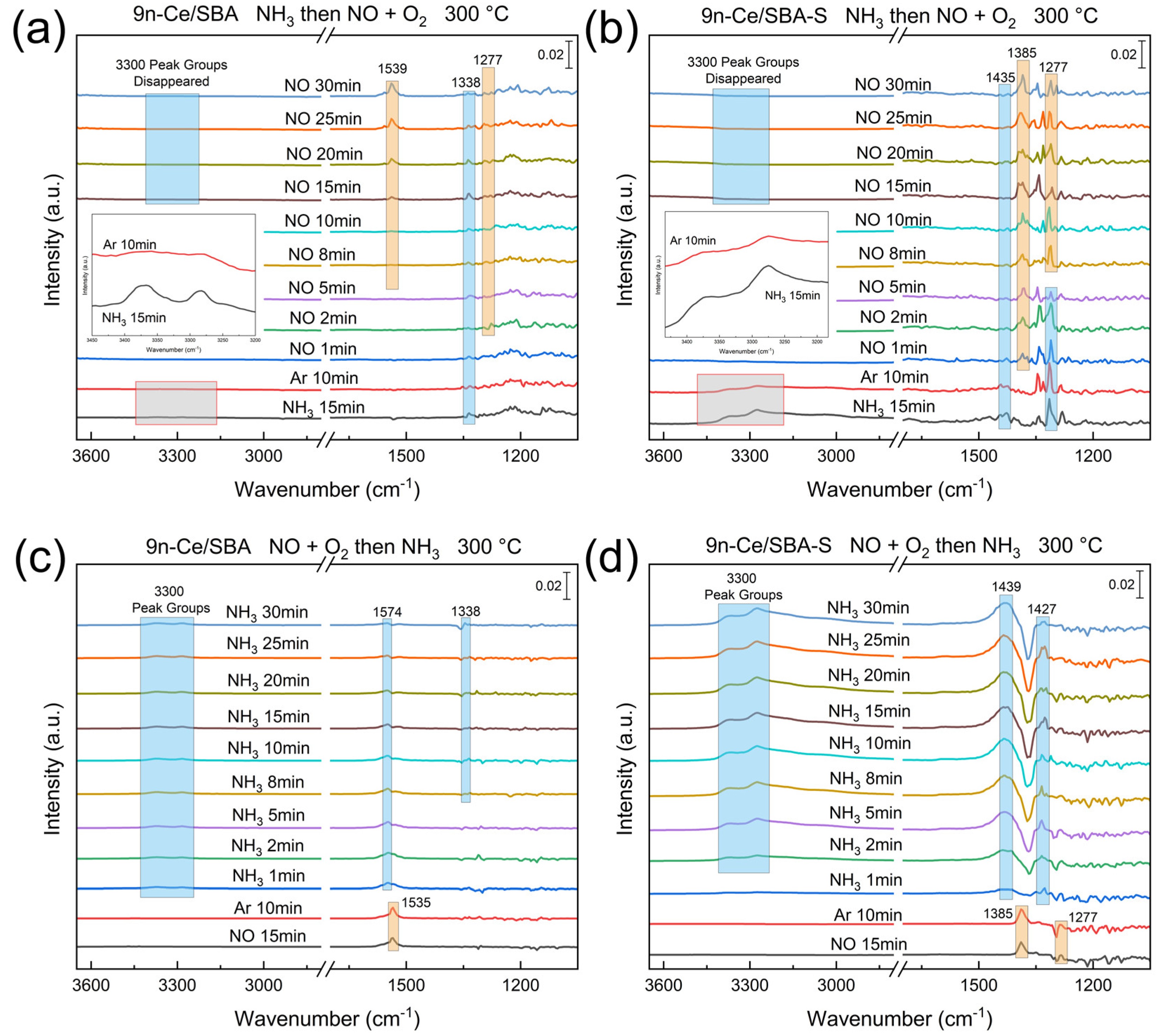 Catalysts 14 00151 g009