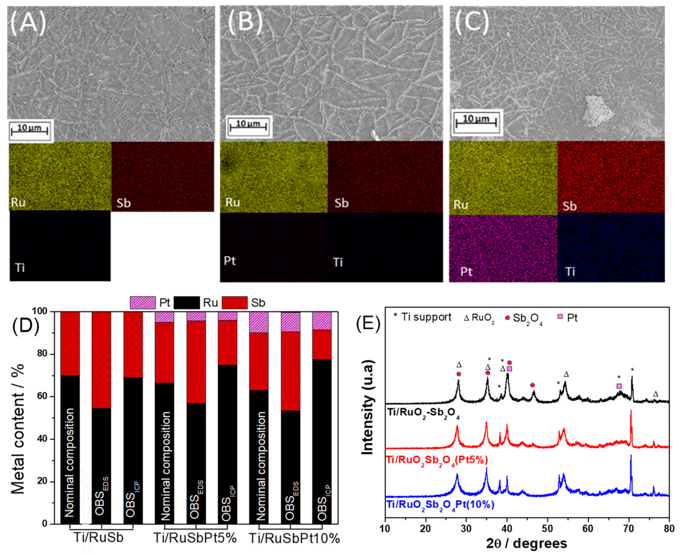 Catalysts 14 00152 g001