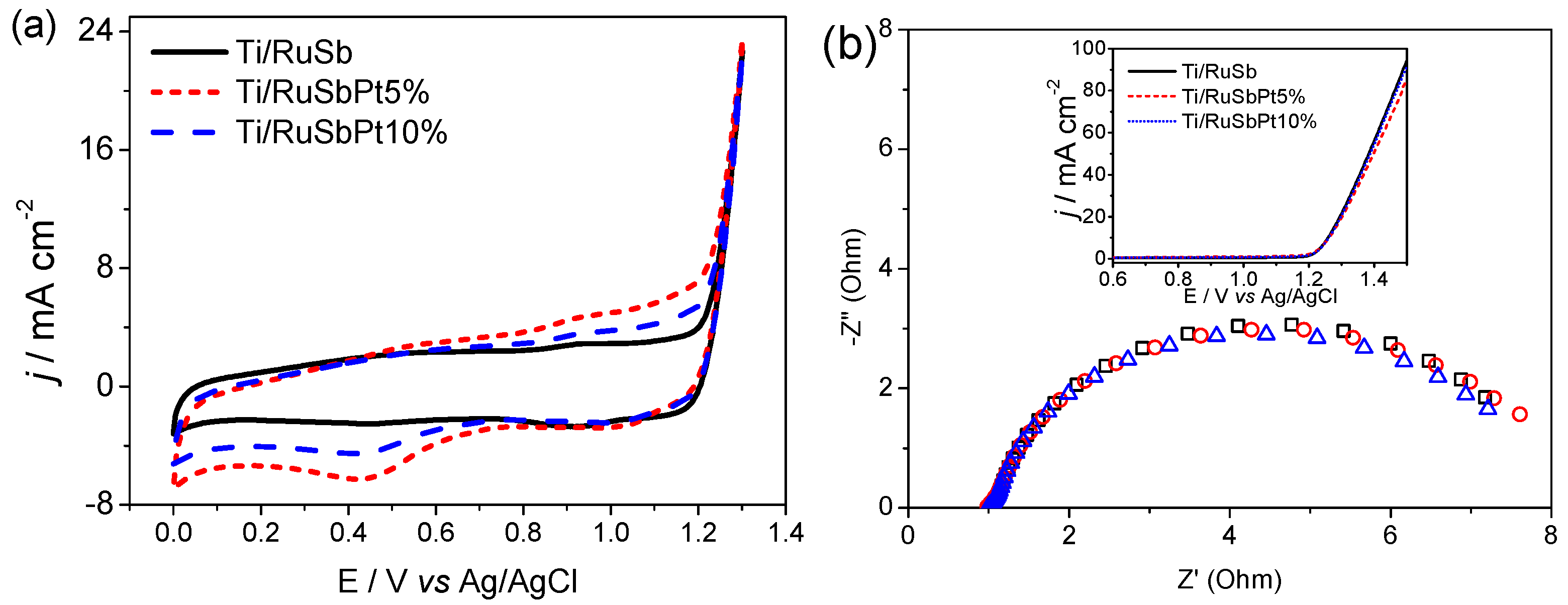 Catalysts 14 00152 g002