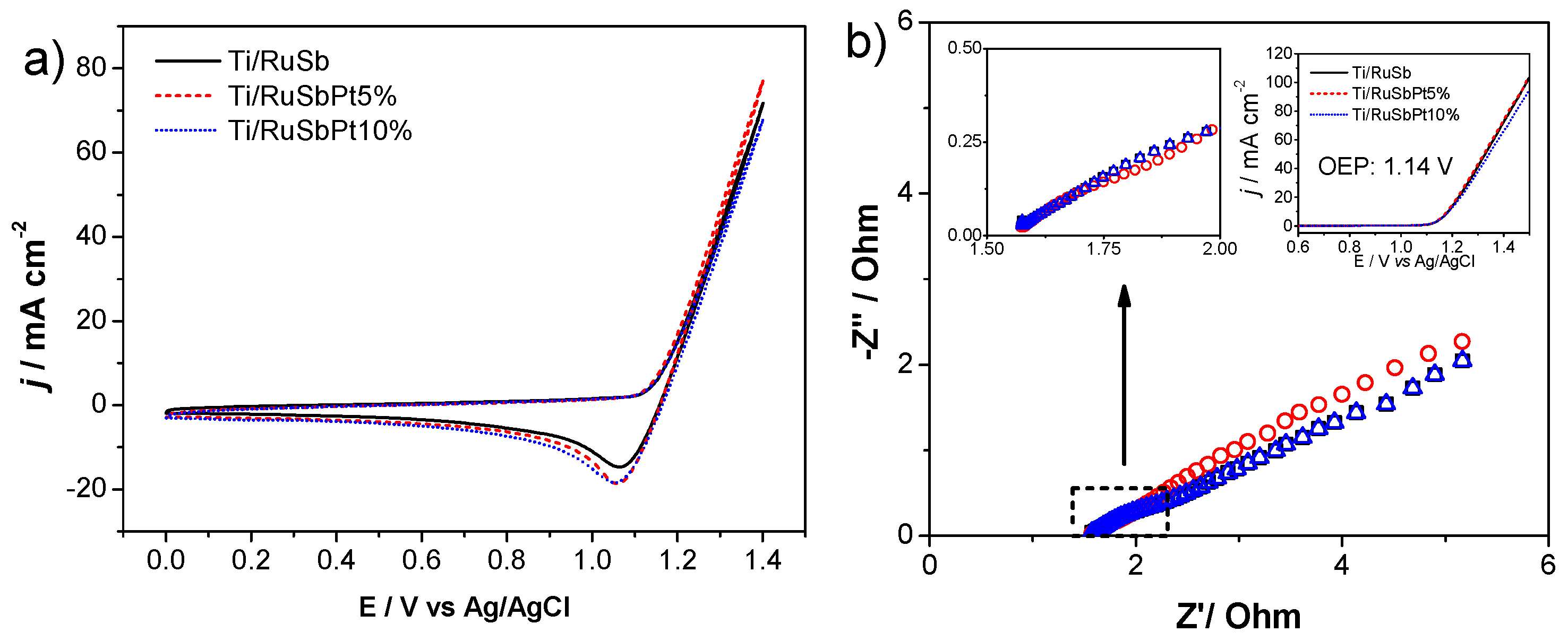 Catalysts 14 00152 g003
