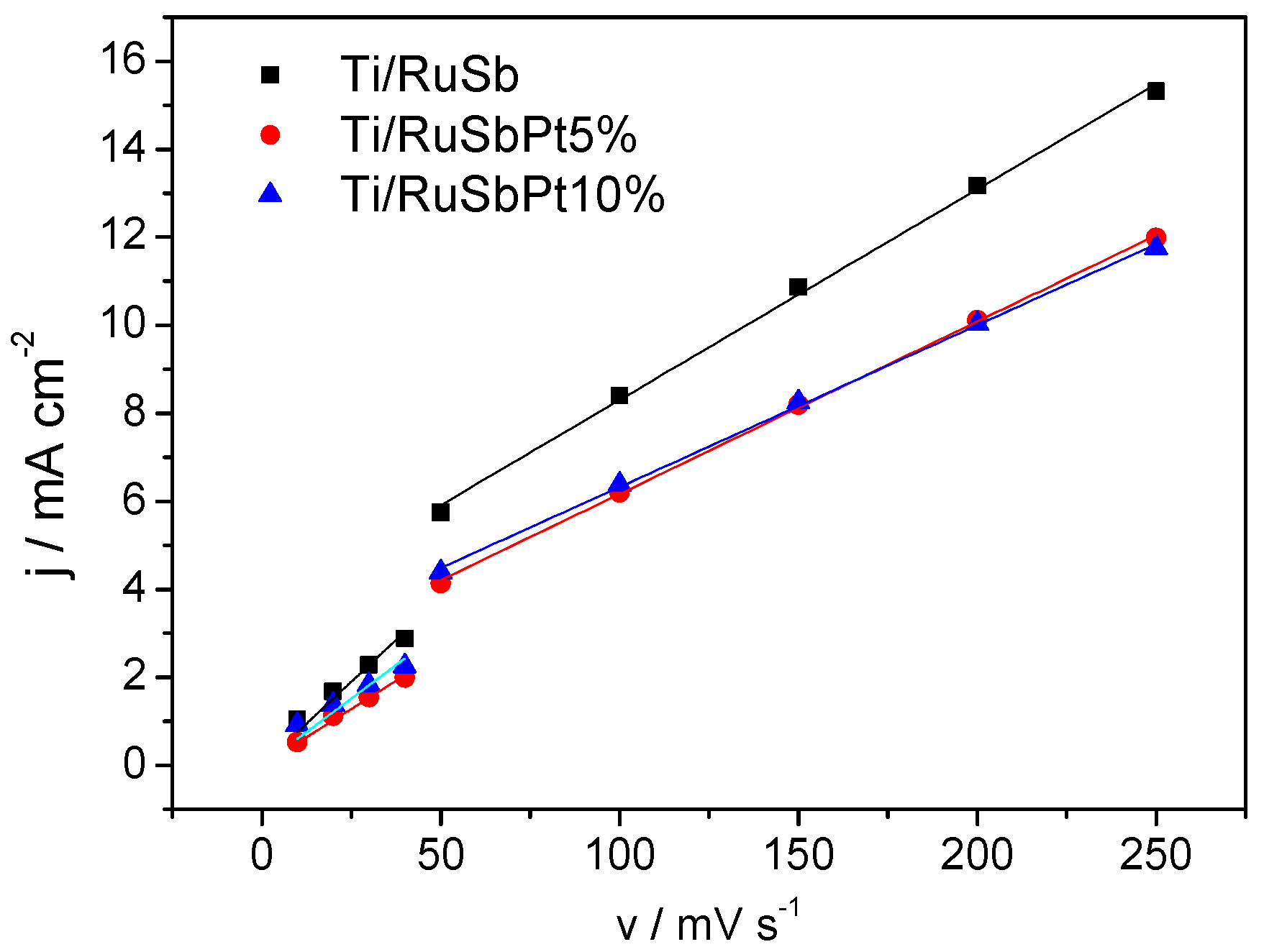 Catalysts 14 00152 g004