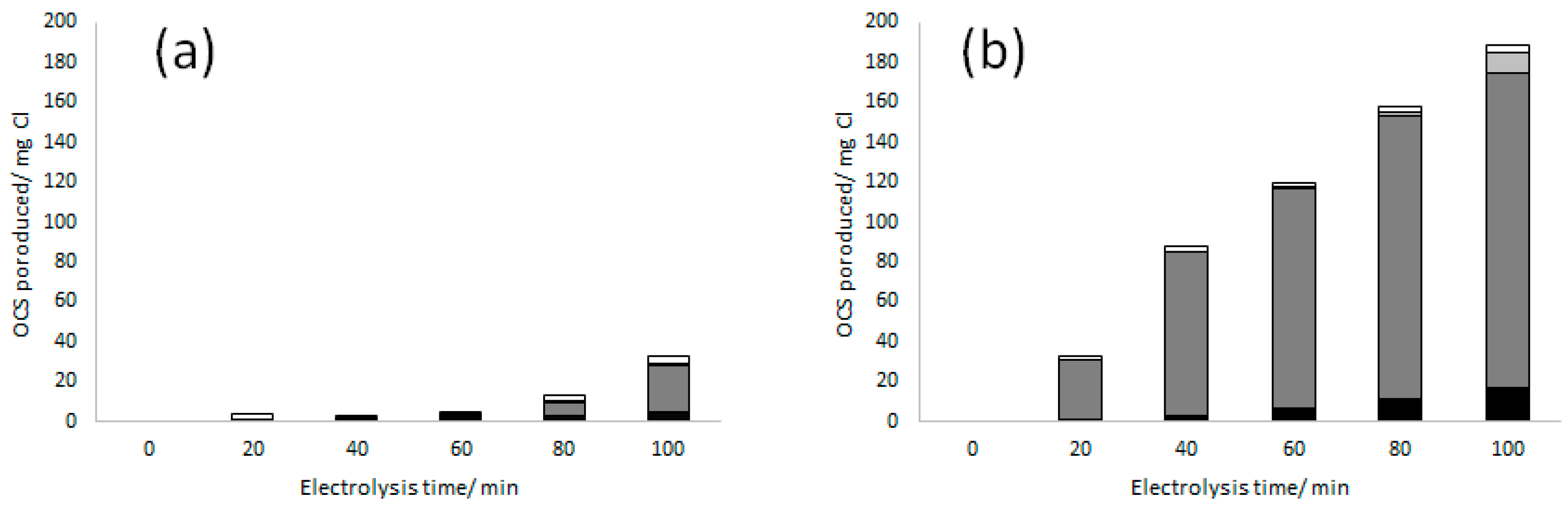 Catalysts 14 00152 g006