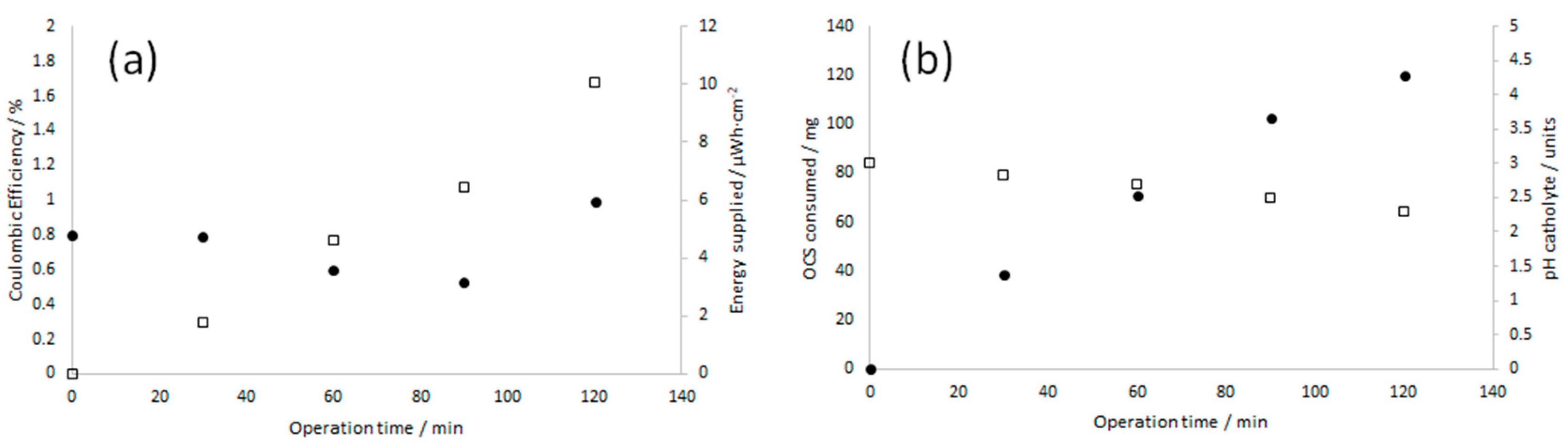 Catalysts 14 00152 g009