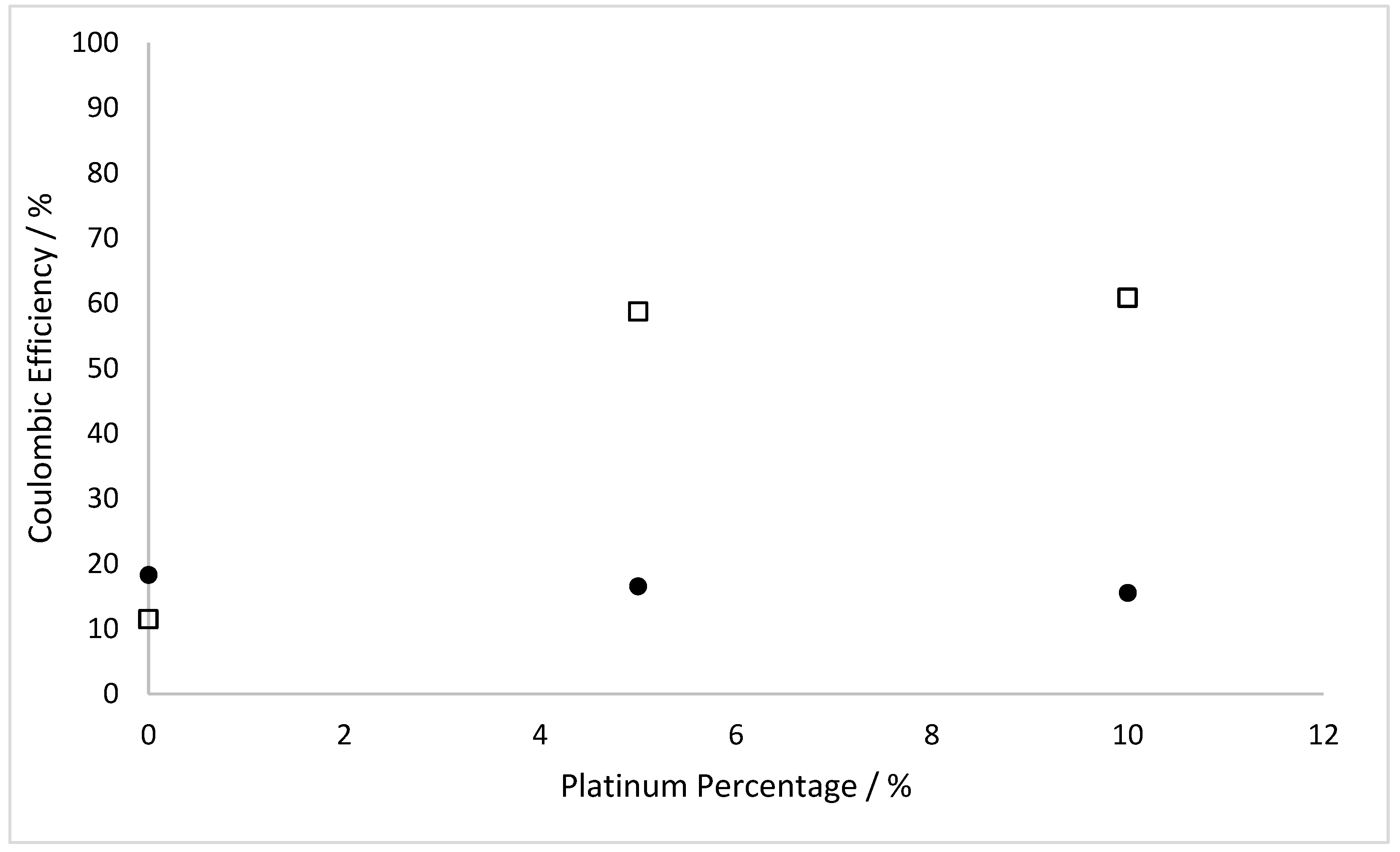 Catalysts 14 00152 g010