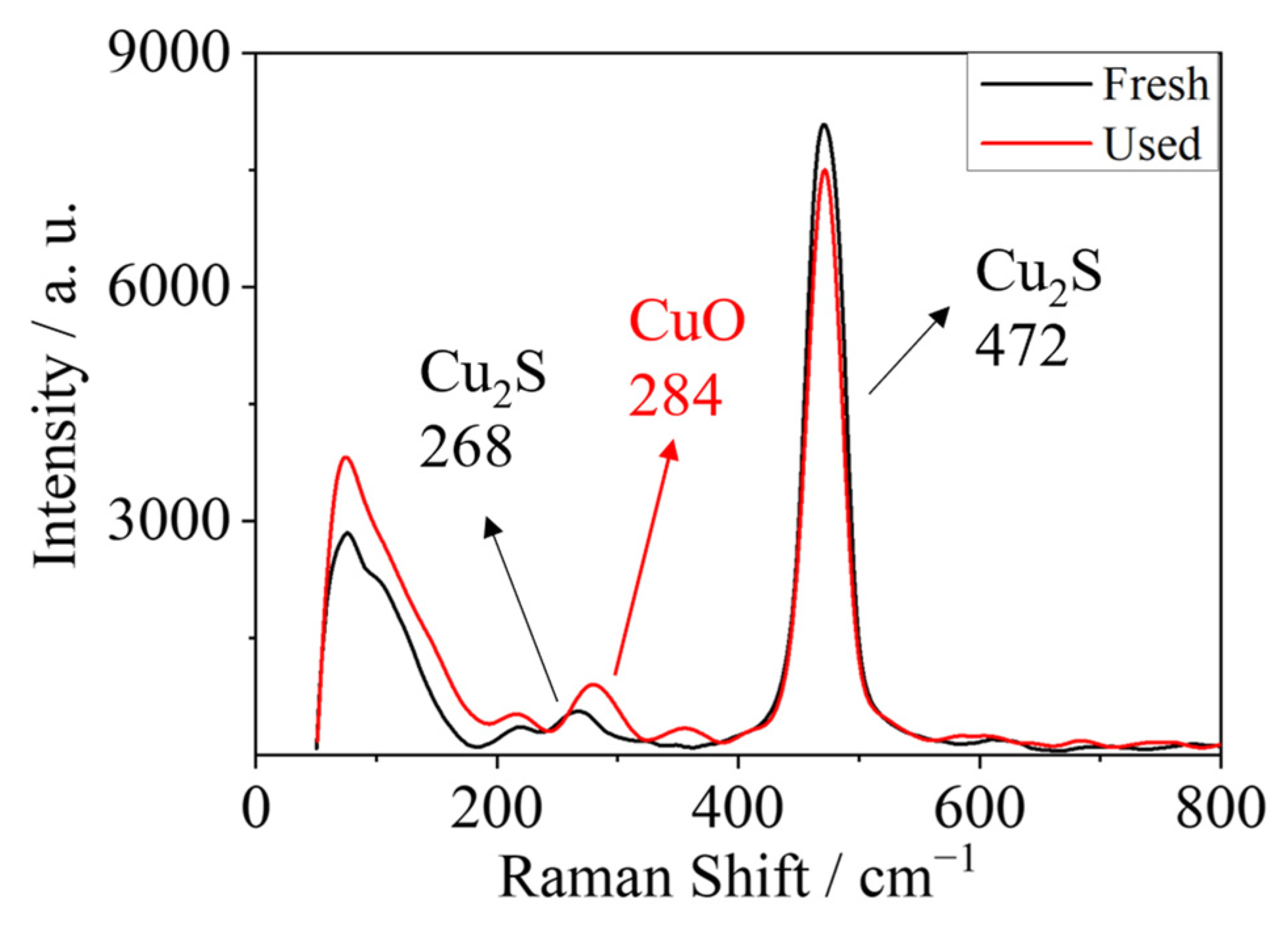 Catalysts 14 00153 g009