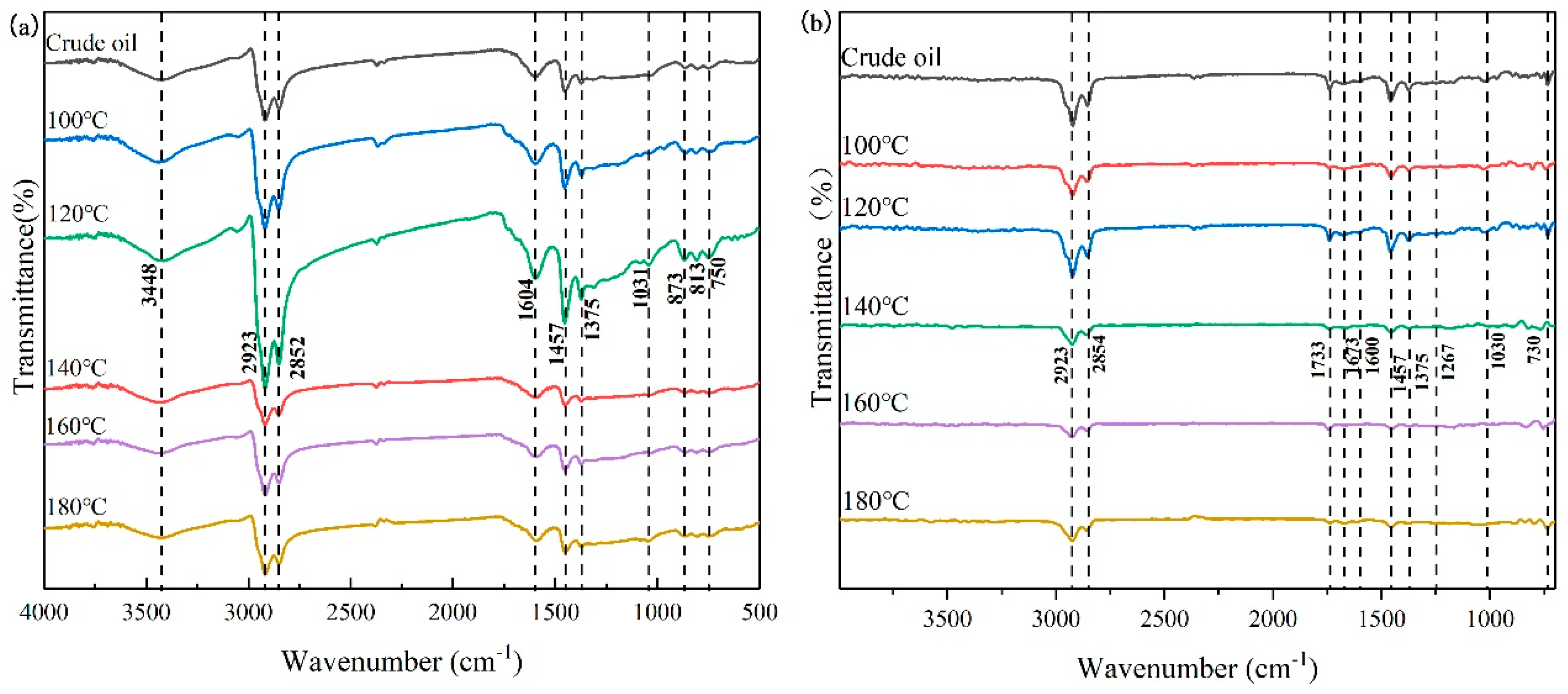 Catalysts 14 00154 g007