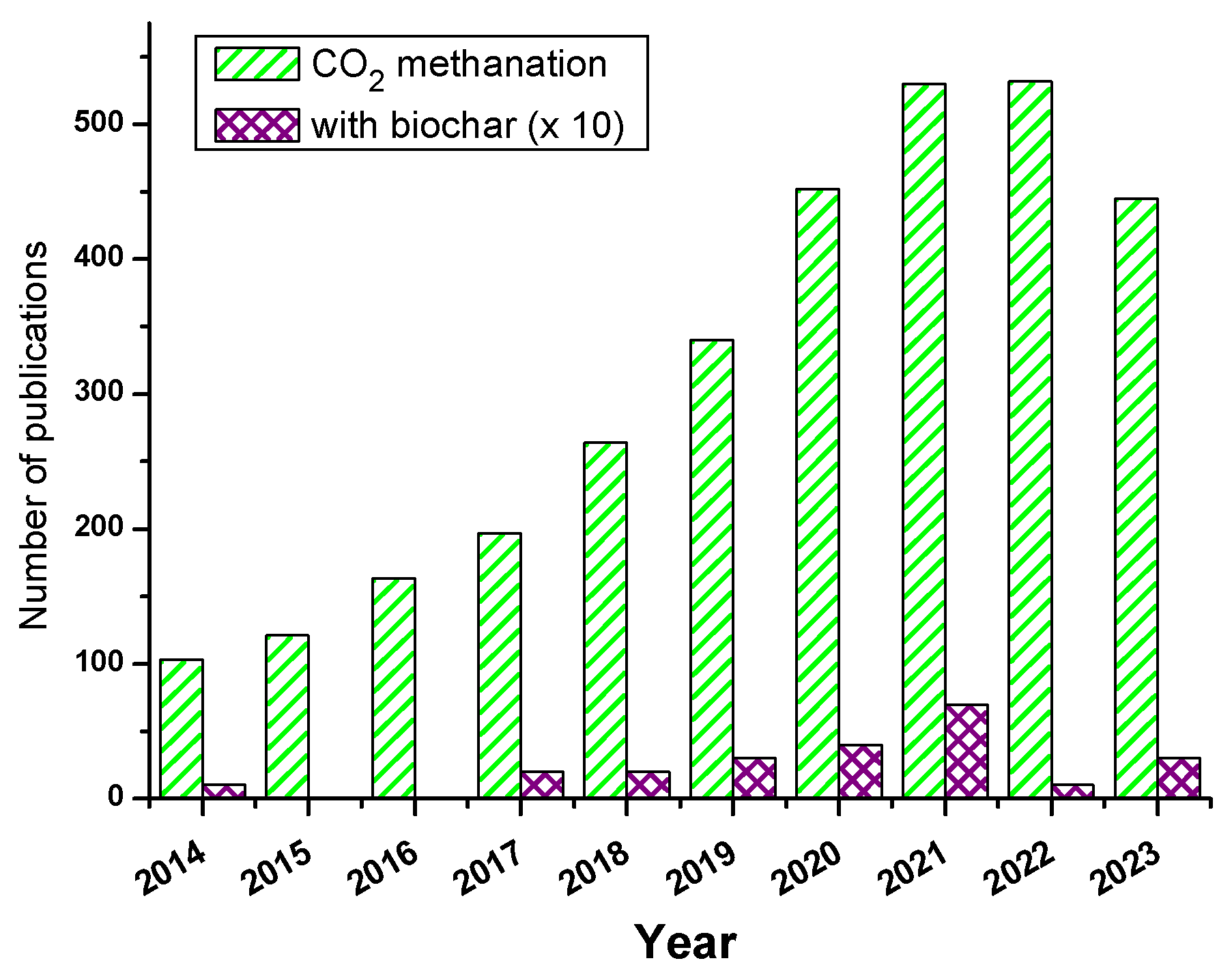 Catalysts 14 00155 g001