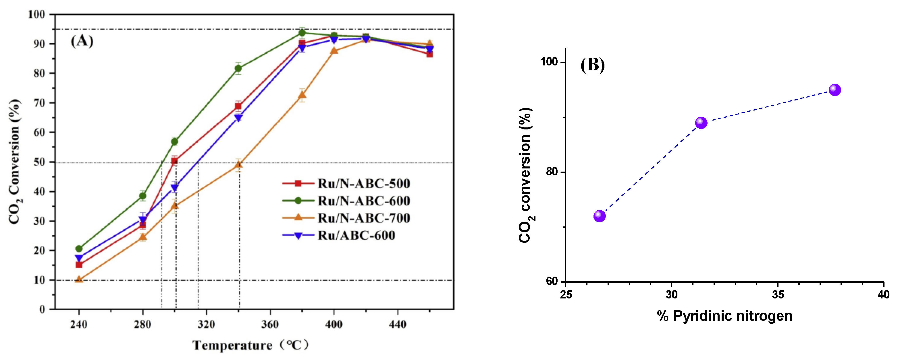 Catalysts 14 00155 g005