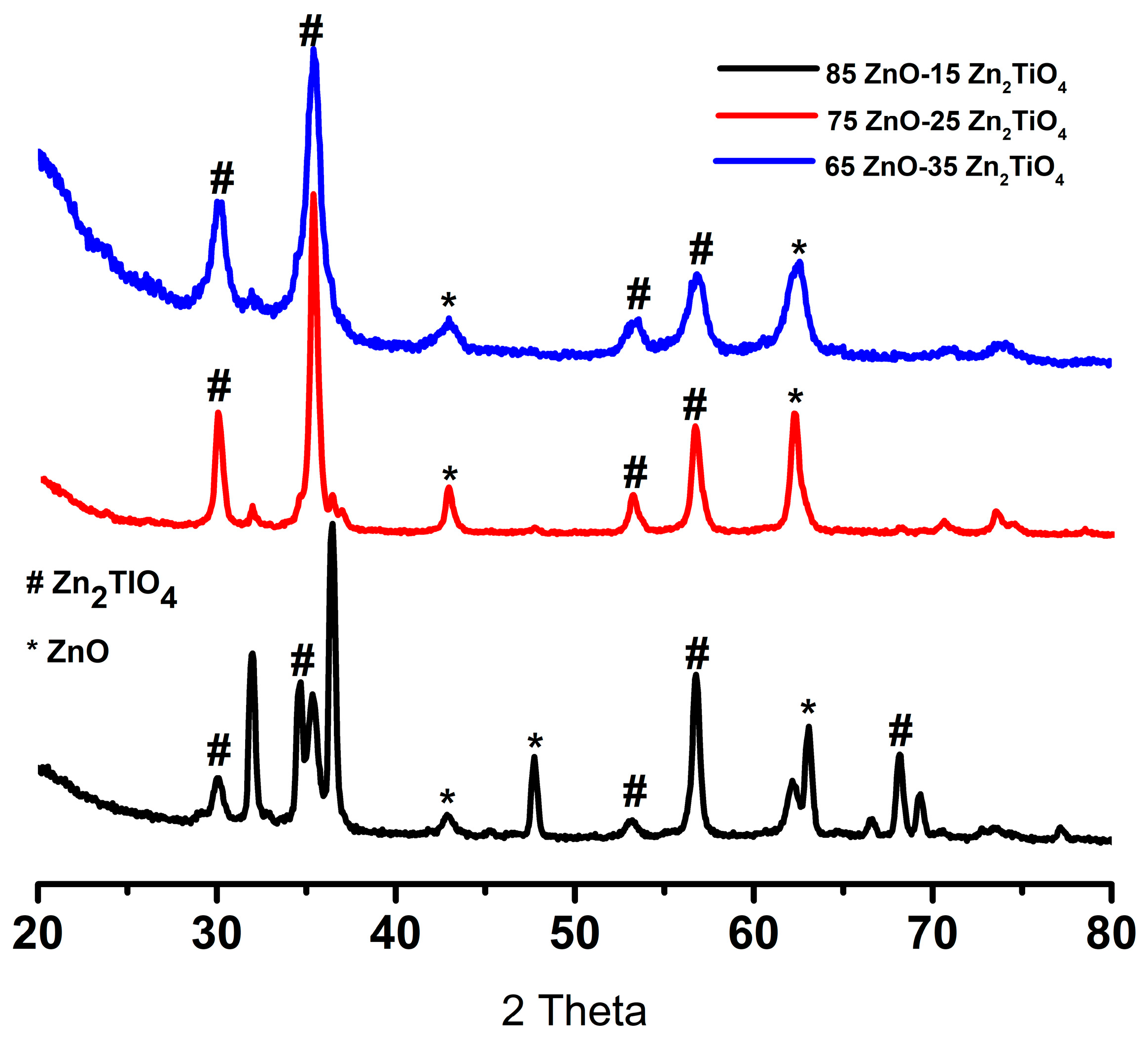 Catalysts 14 00156 g002