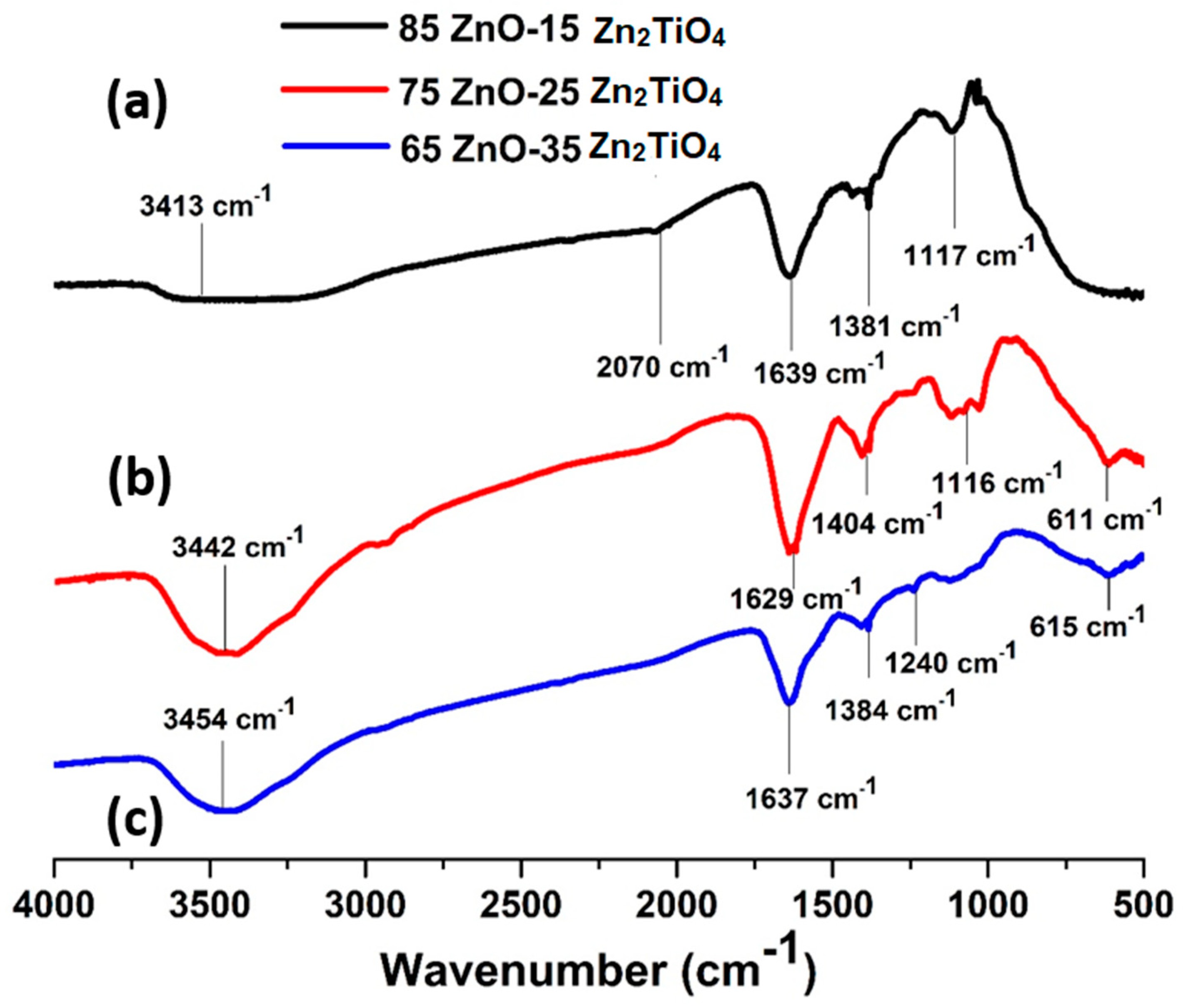 Catalysts 14 00156 g003