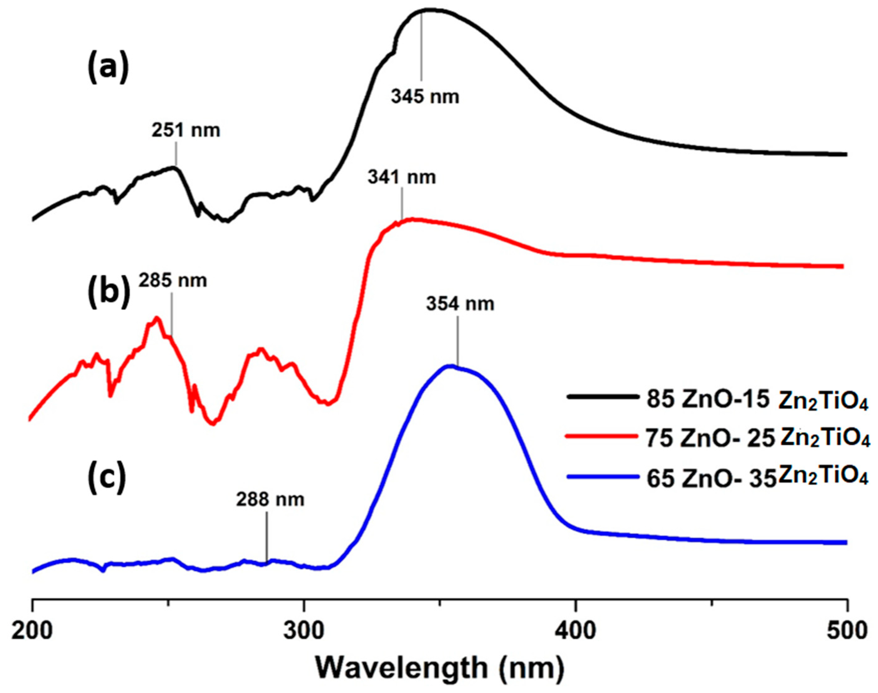 Catalysts 14 00156 g004