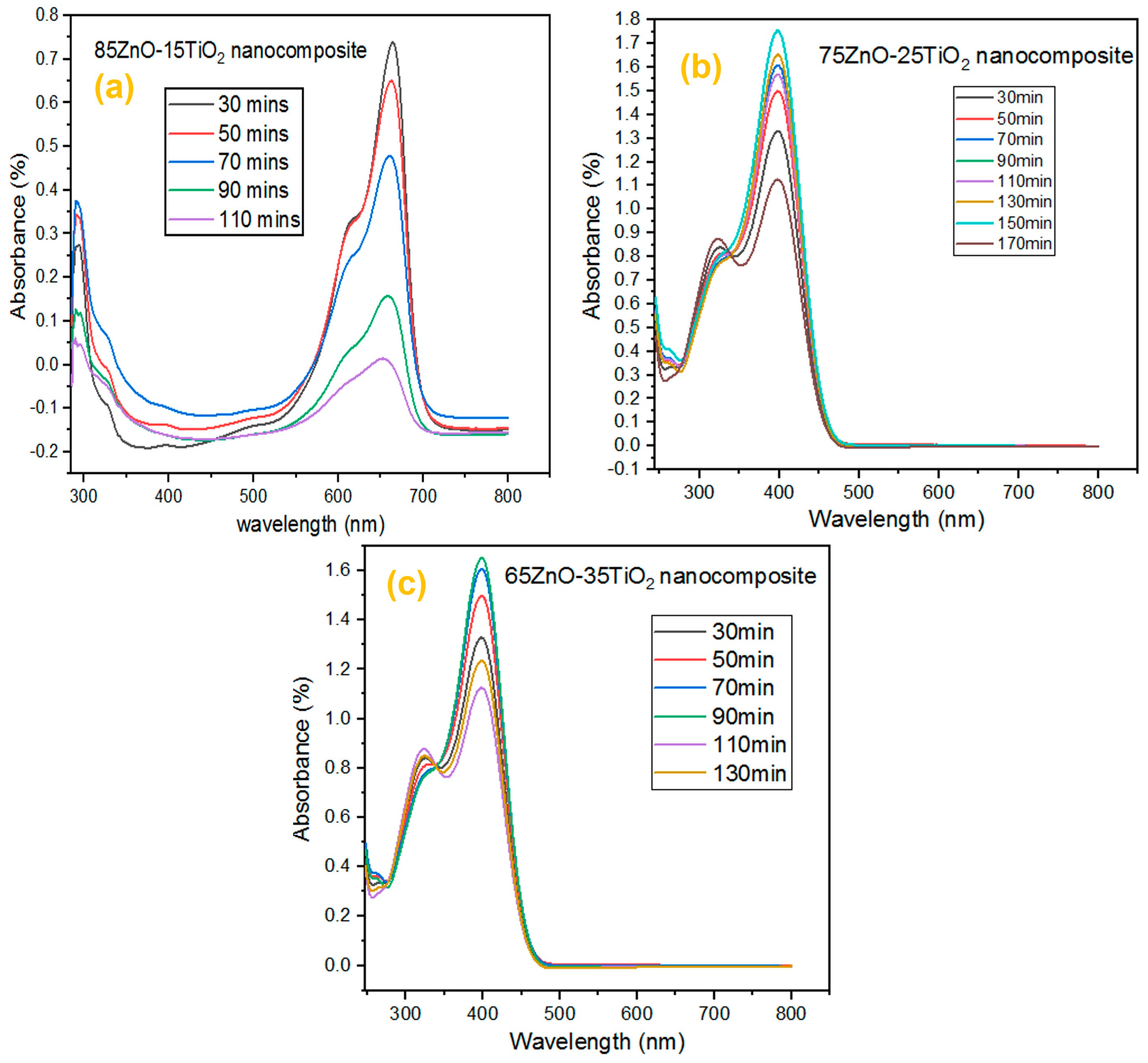 Catalysts 14 00156 g005