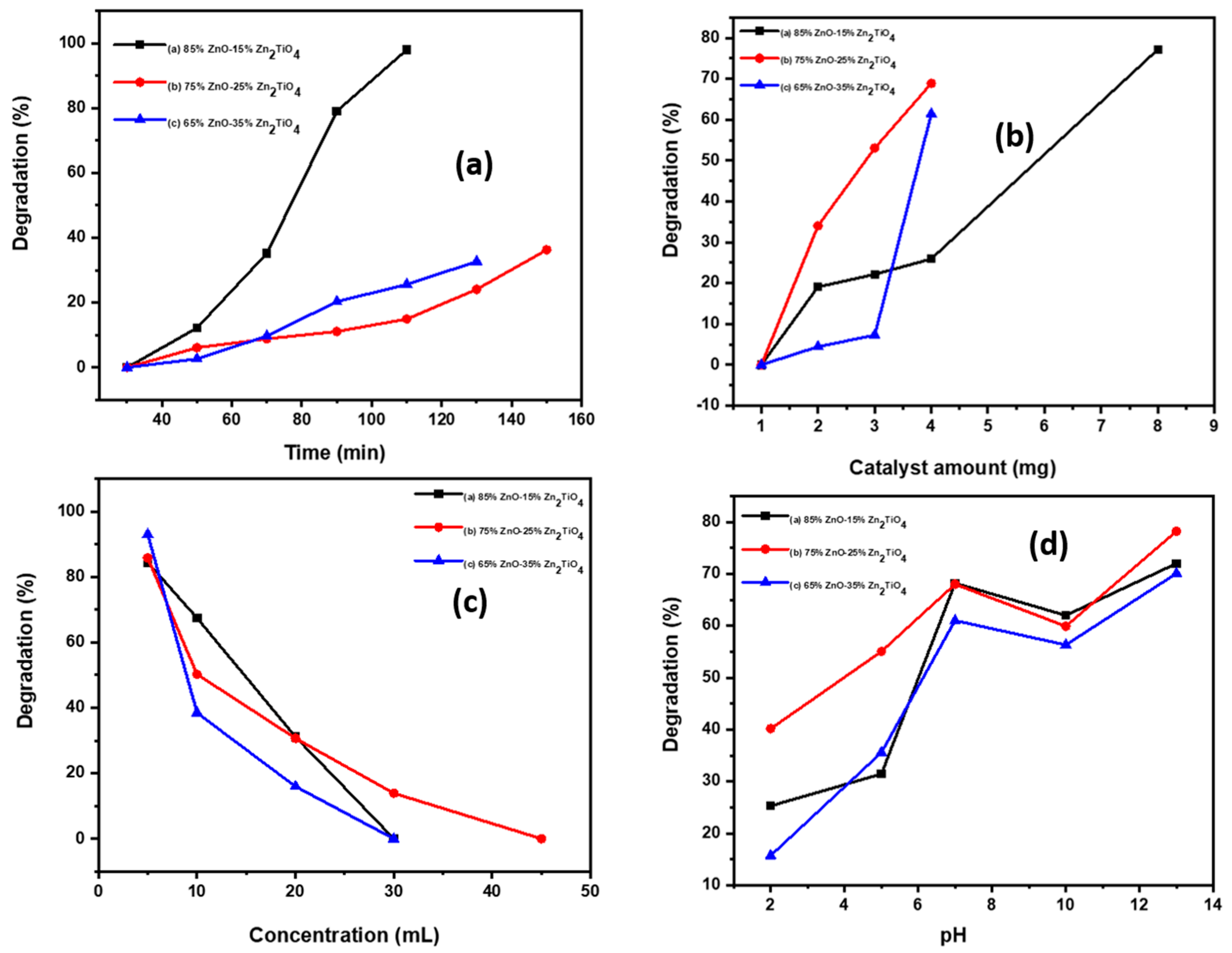 Catalysts 14 00156 g006