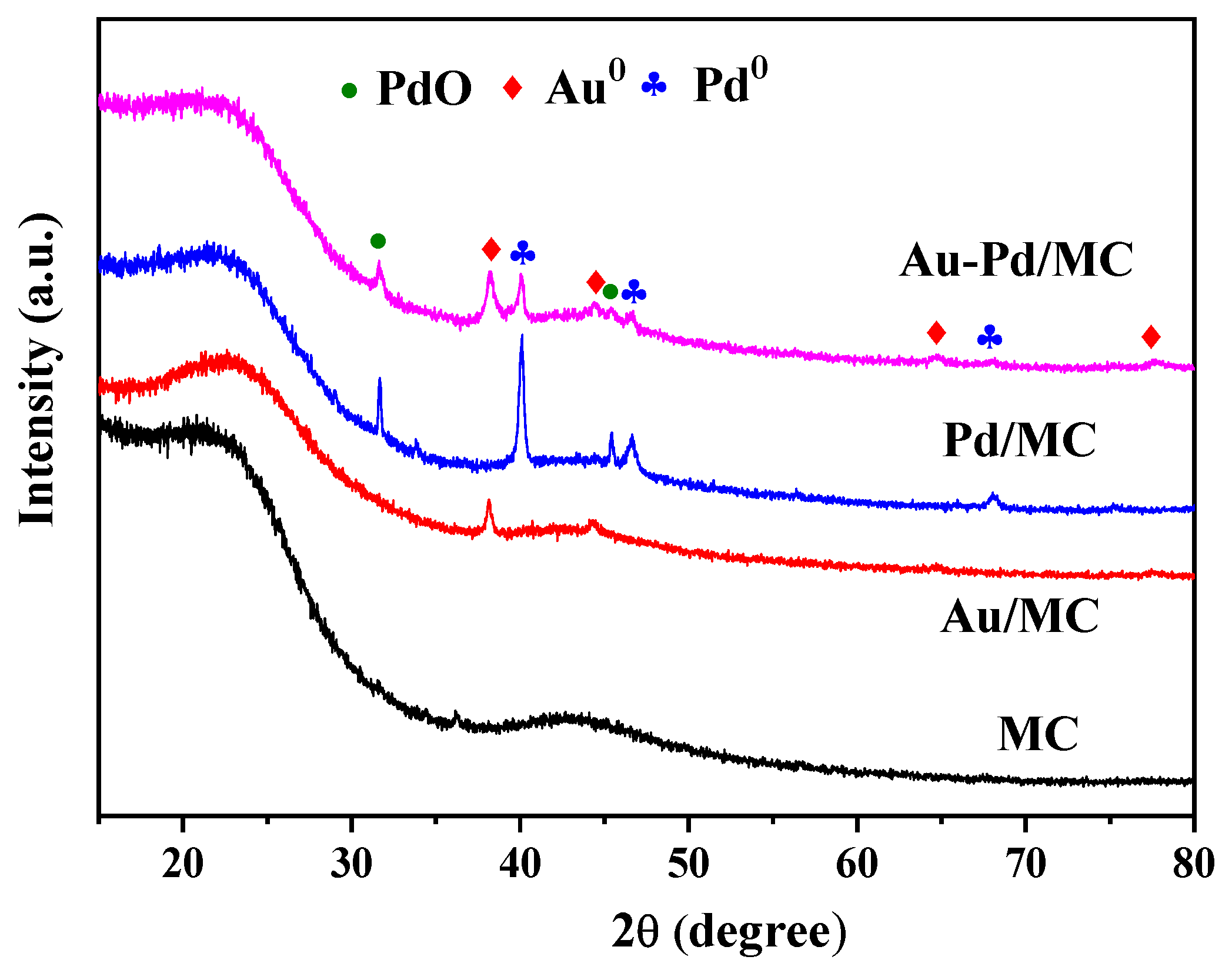 Catalysts 14 00158 g001