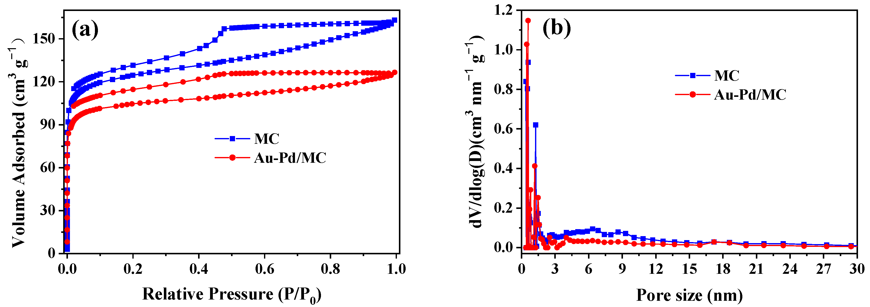Catalysts 14 00158 g002
