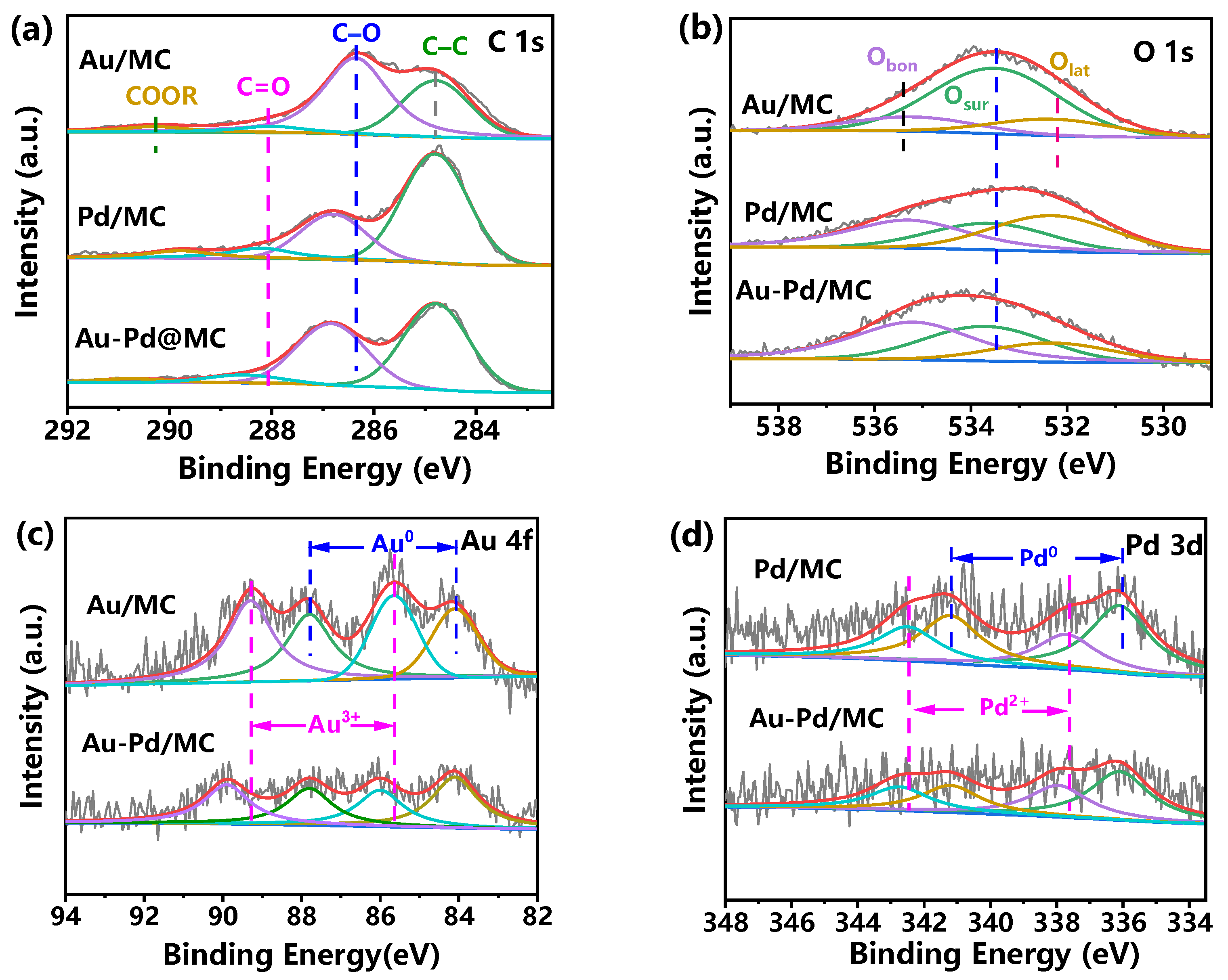 Catalysts 14 00158 g004