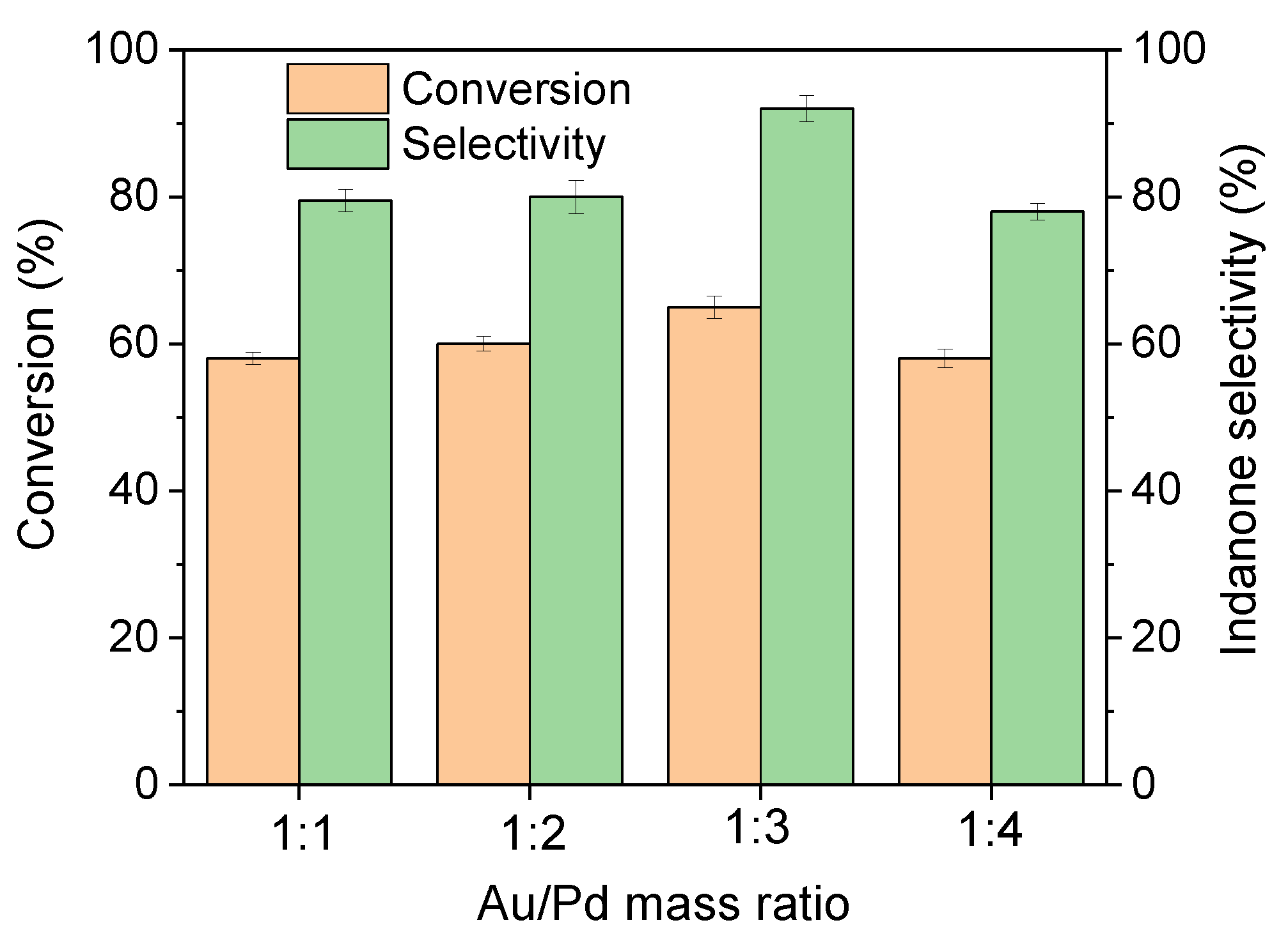 Catalysts 14 00158 g006
