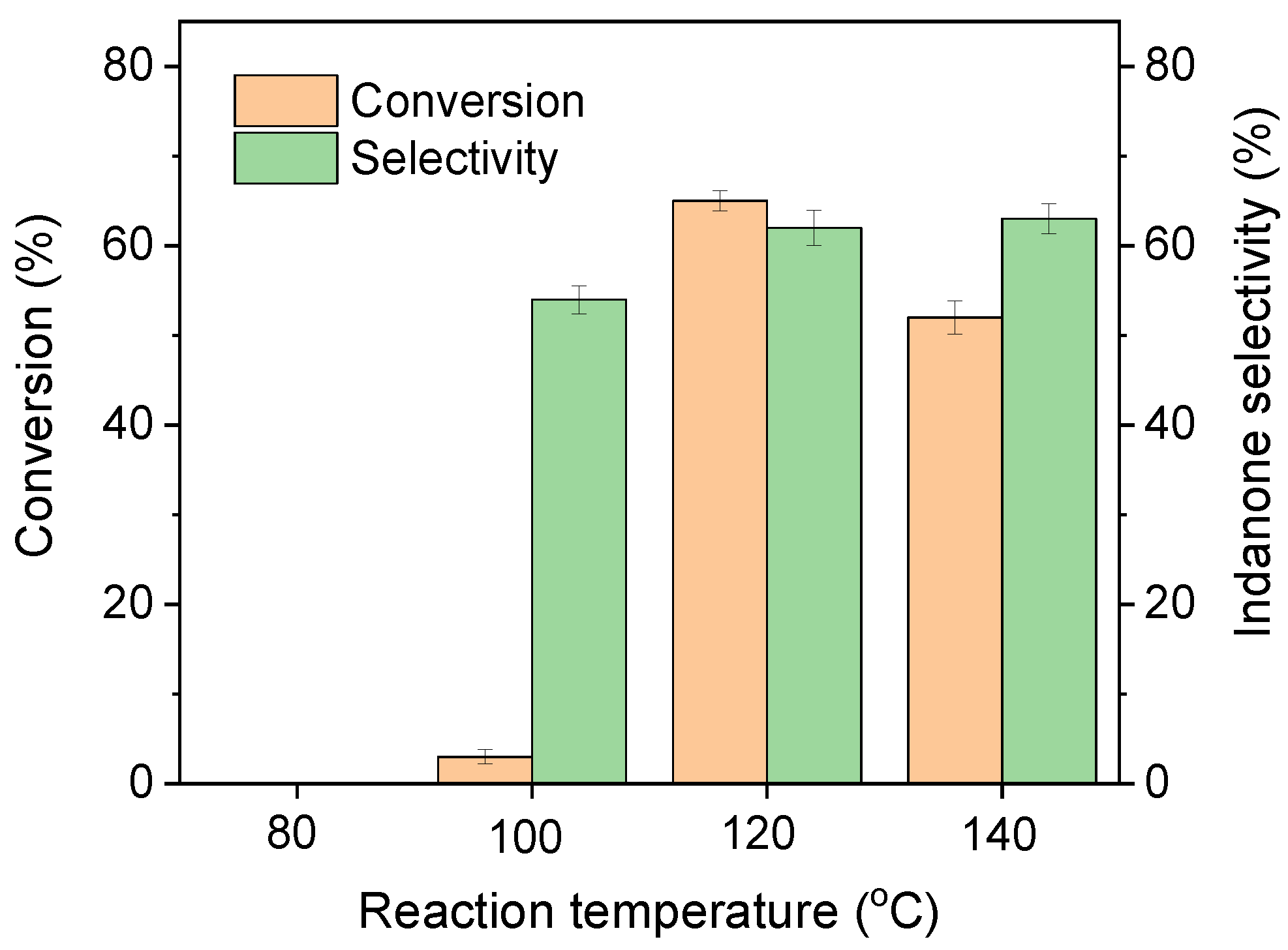 Catalysts 14 00158 g007