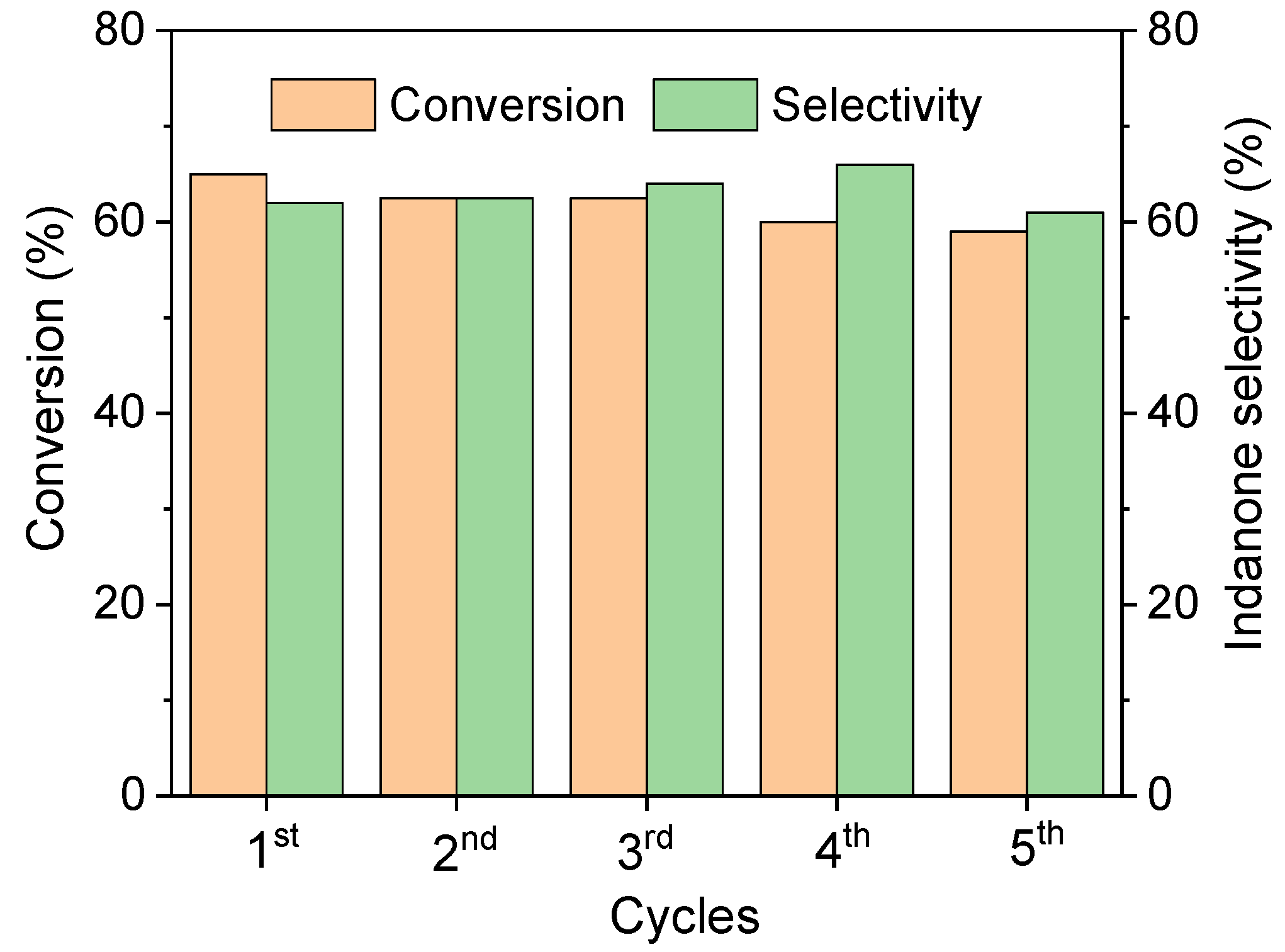 Catalysts 14 00158 g008