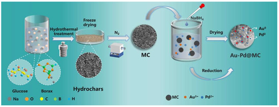 Boosting Solvent-Free Aerobic Oxidation of Benzylic Compounds into