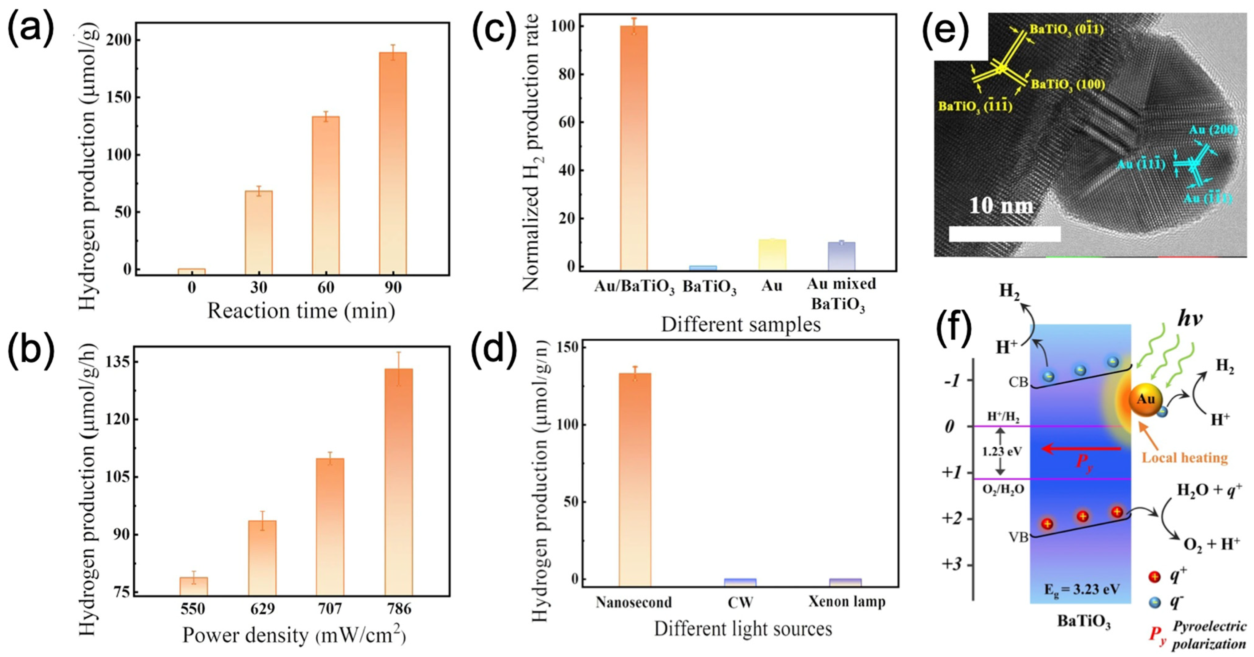 Catalysts 14 00159 g003
