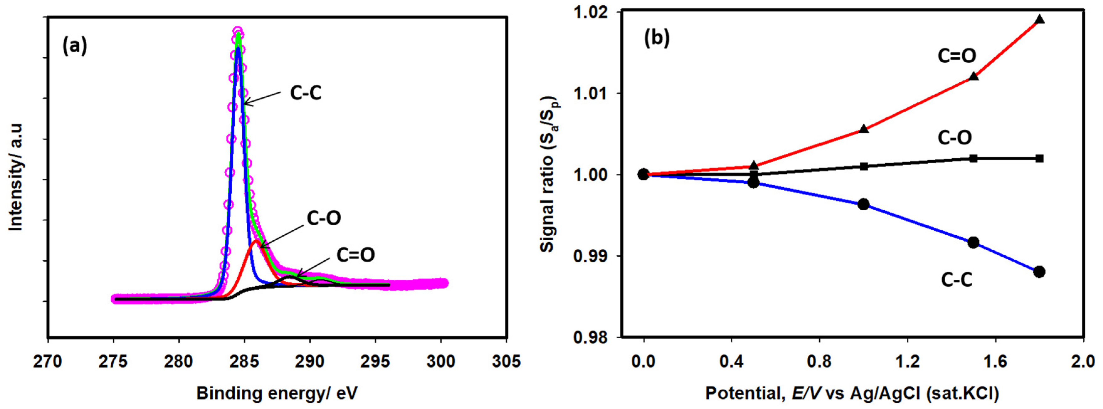 Catalysts 14 00164 g001