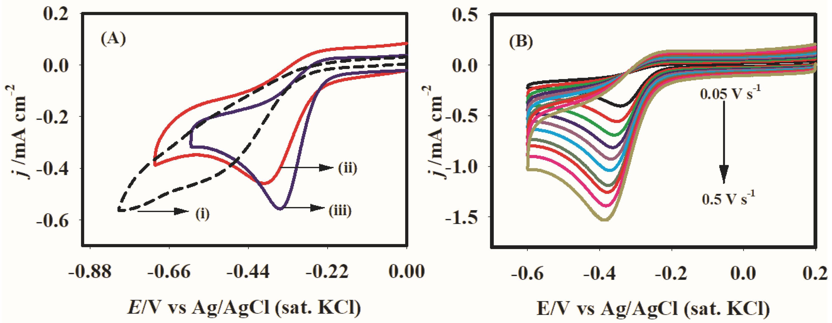 Catalysts 14 00164 g003