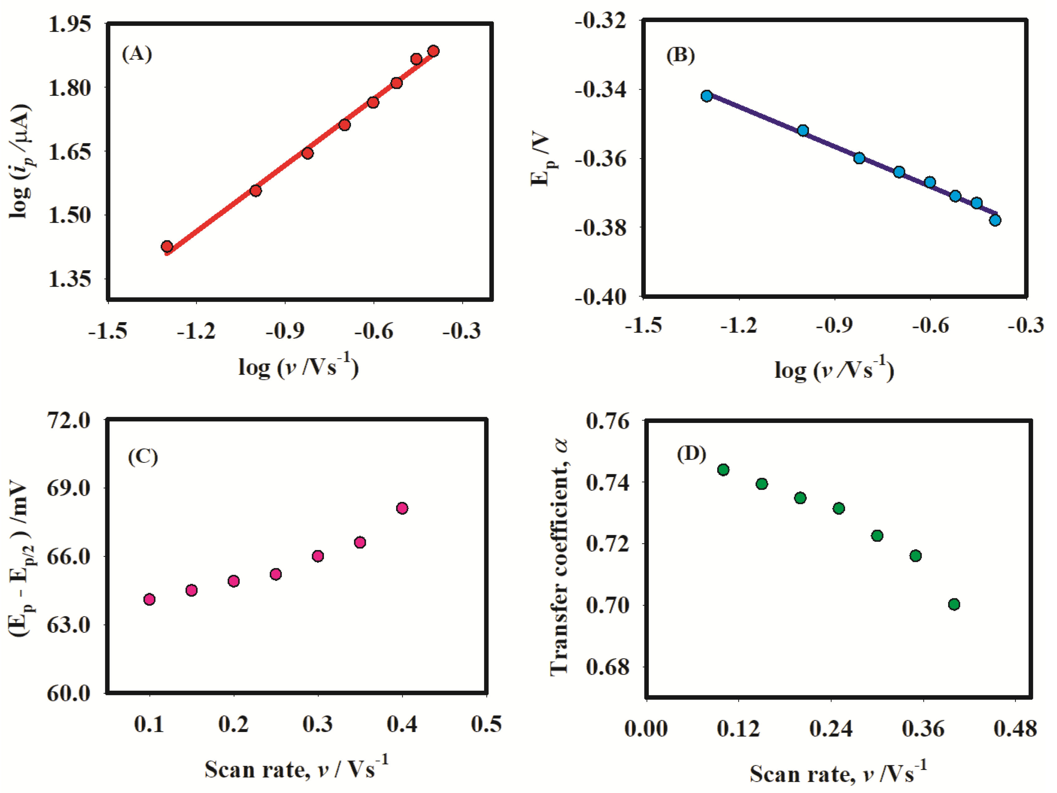 Catalysts 14 00164 g004