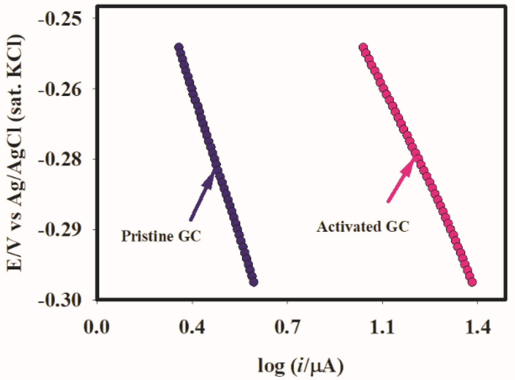 Catalysts 14 00164 g005