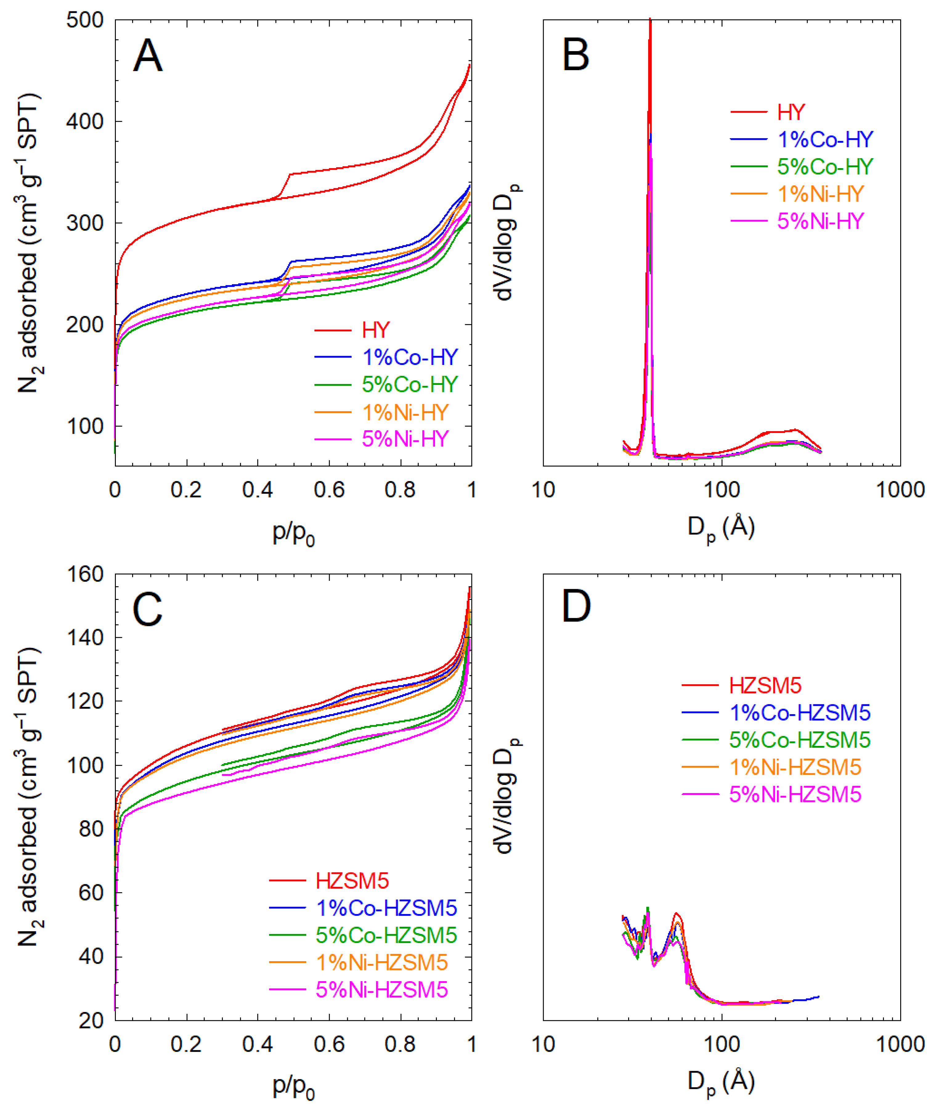 Catalysts 14 00168 g003