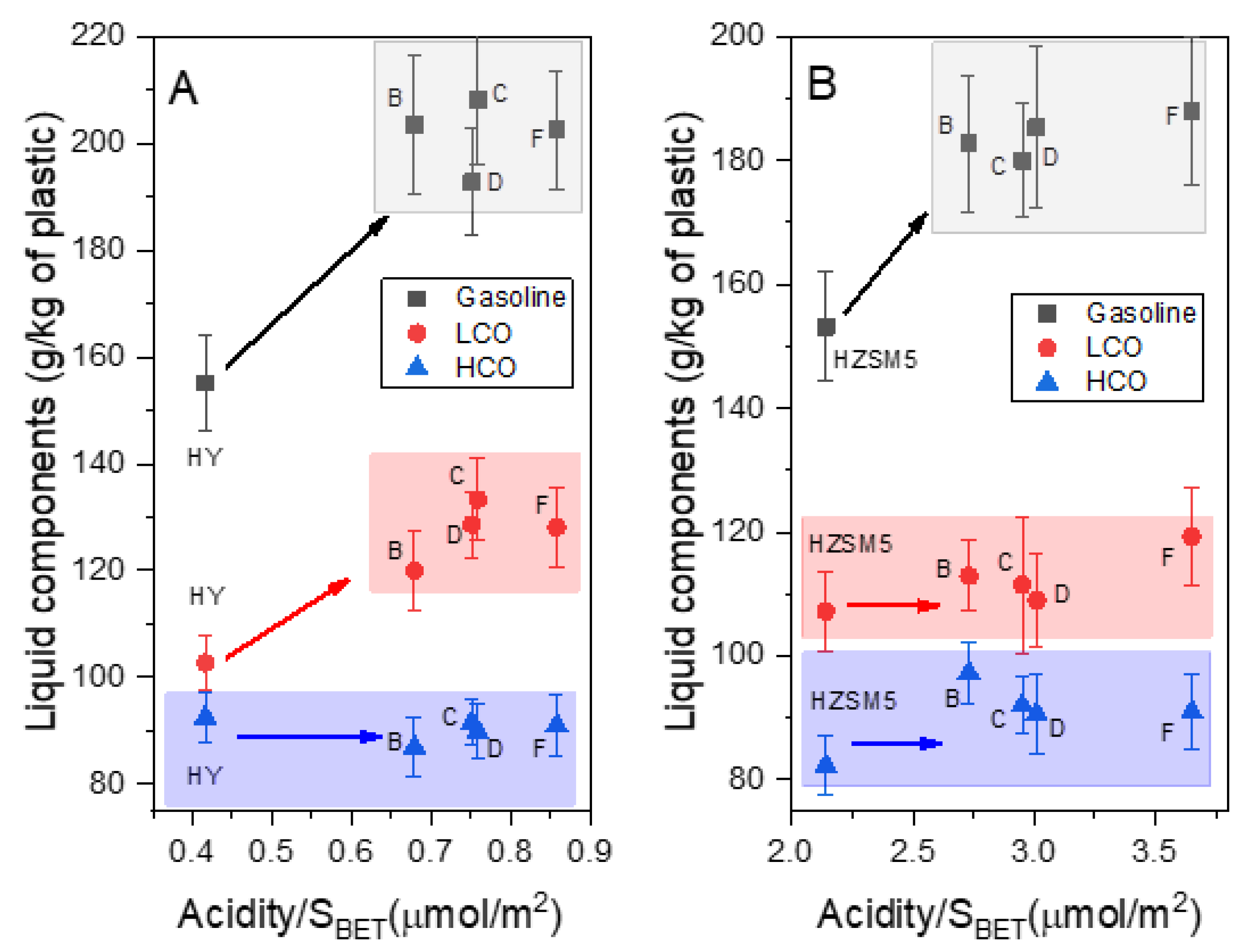 Catalysts 14 00168 g007