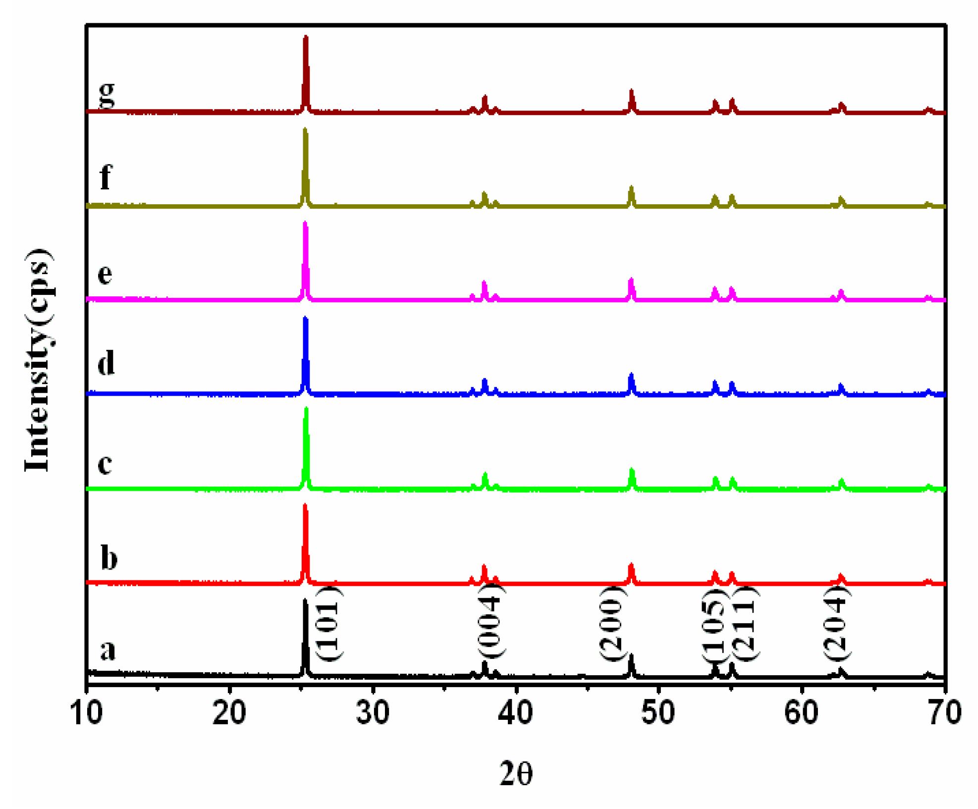 Catalysts 14 00169 g002