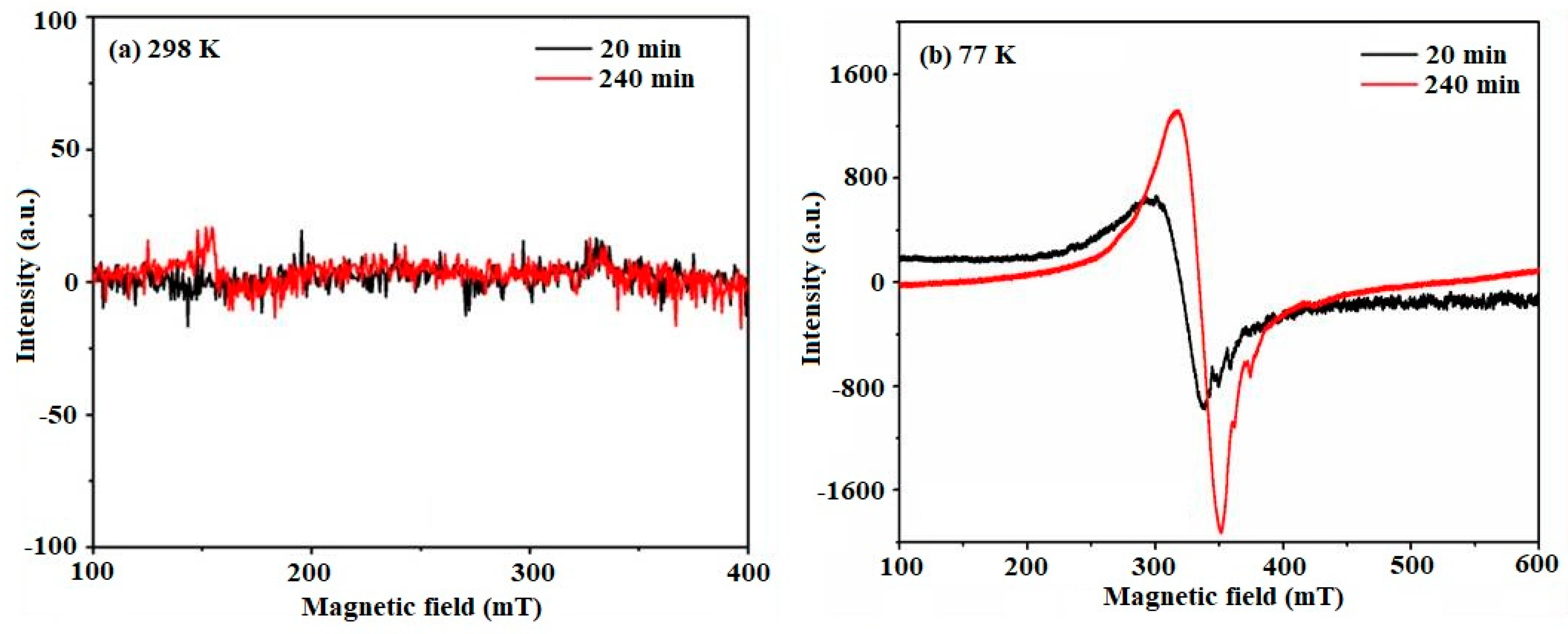 Catalysts 14 00169 g005