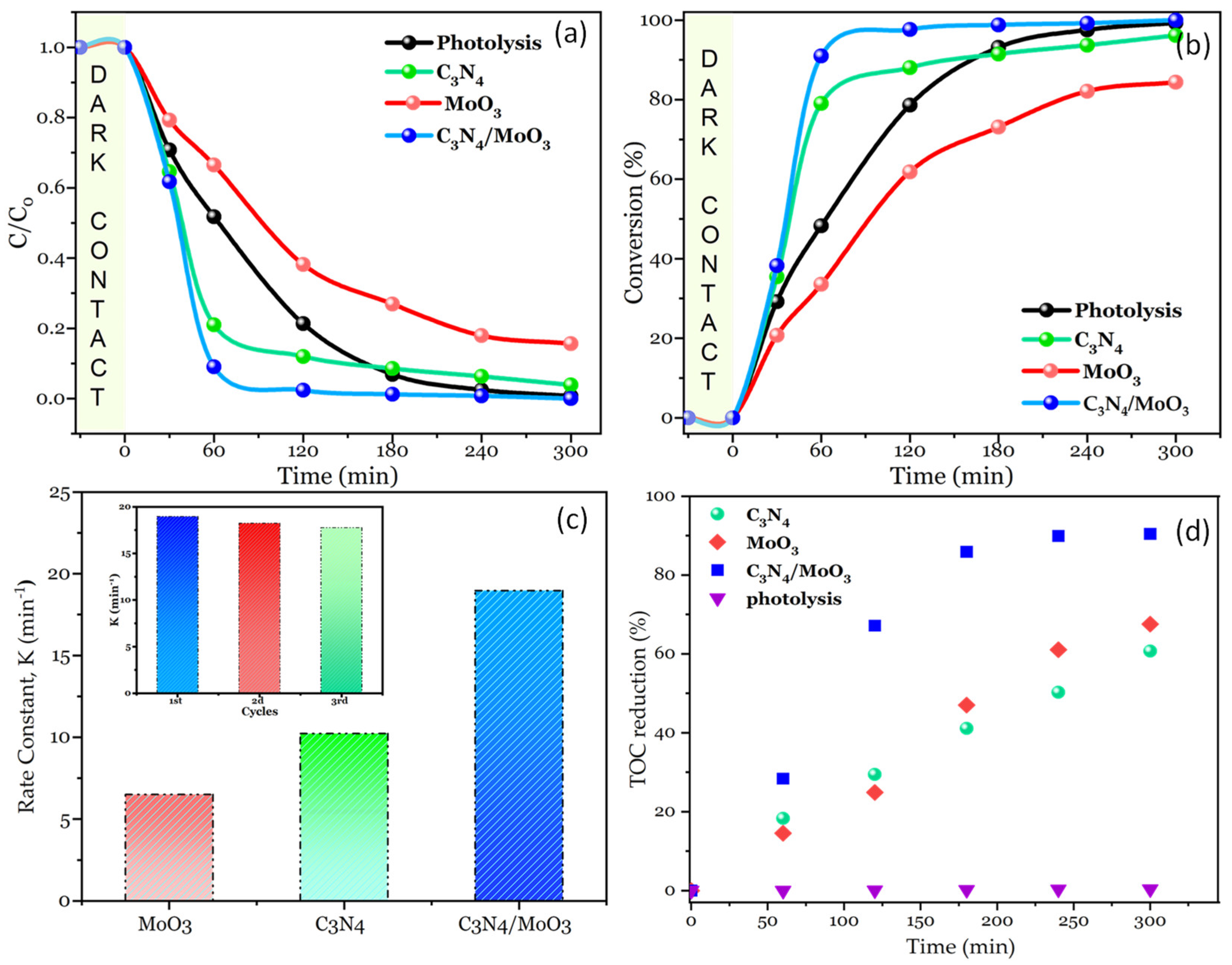 Catalysts 14 00170 g004