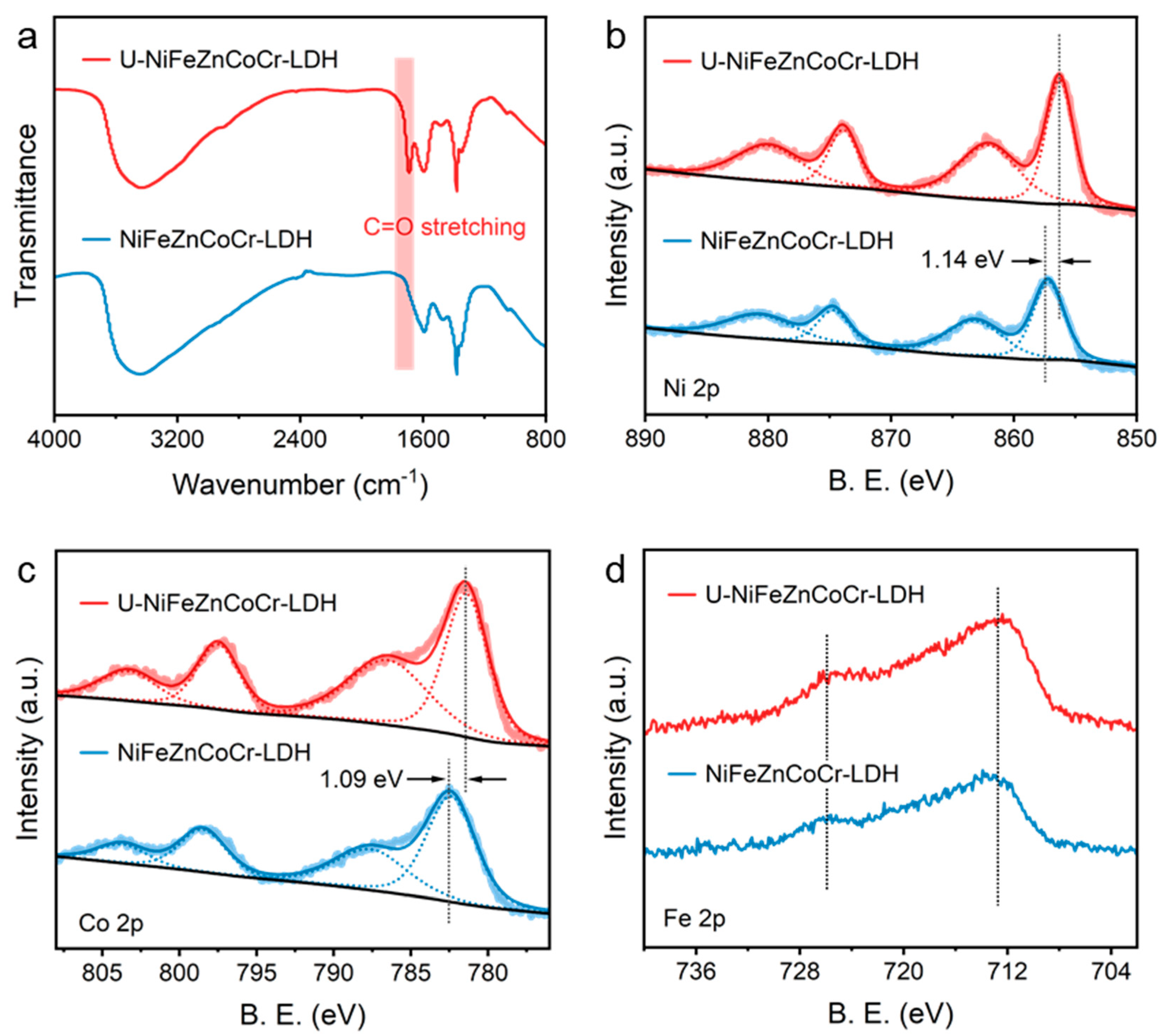 Catalysts 14 00171 g002