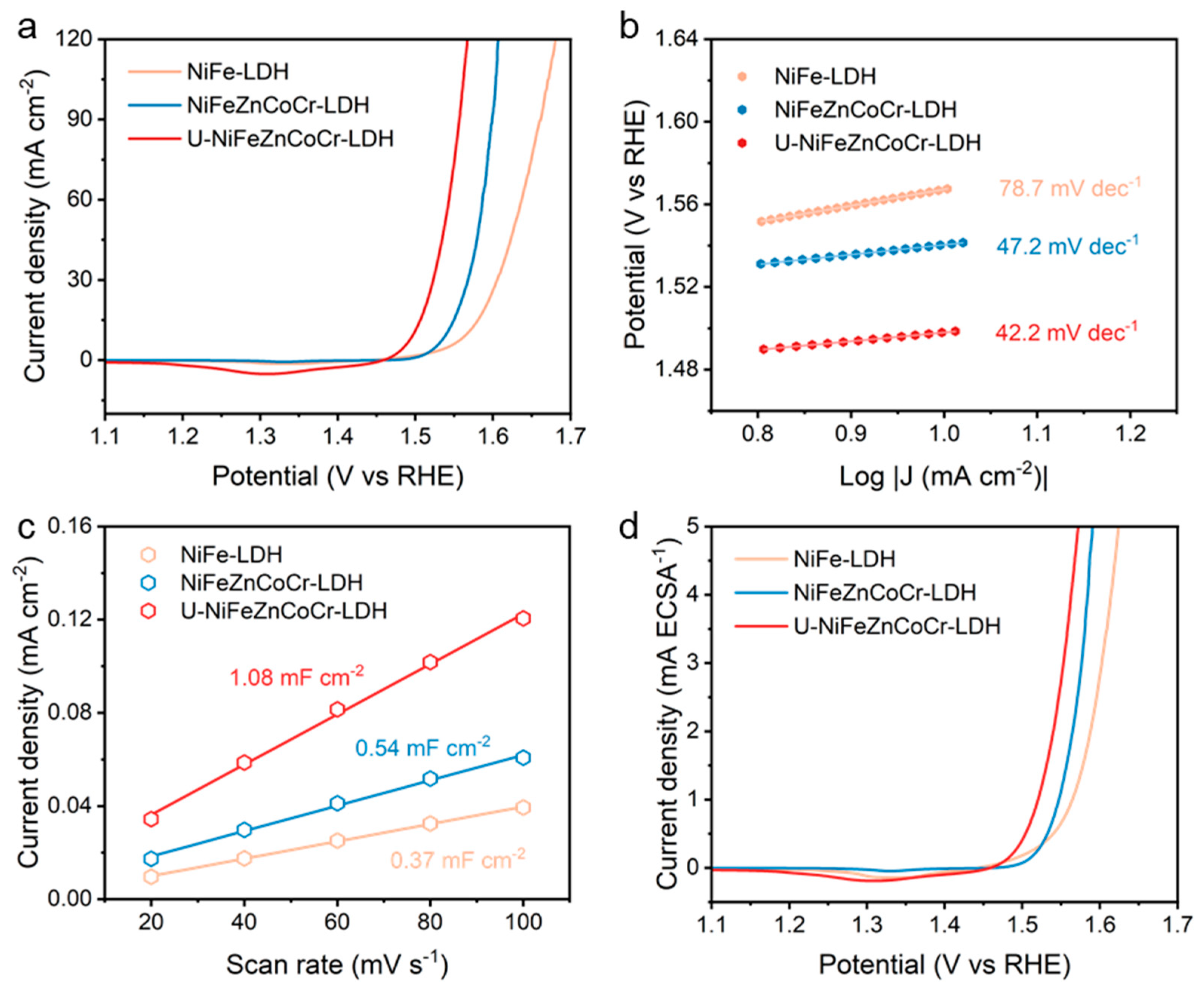 Catalysts 14 00171 g003