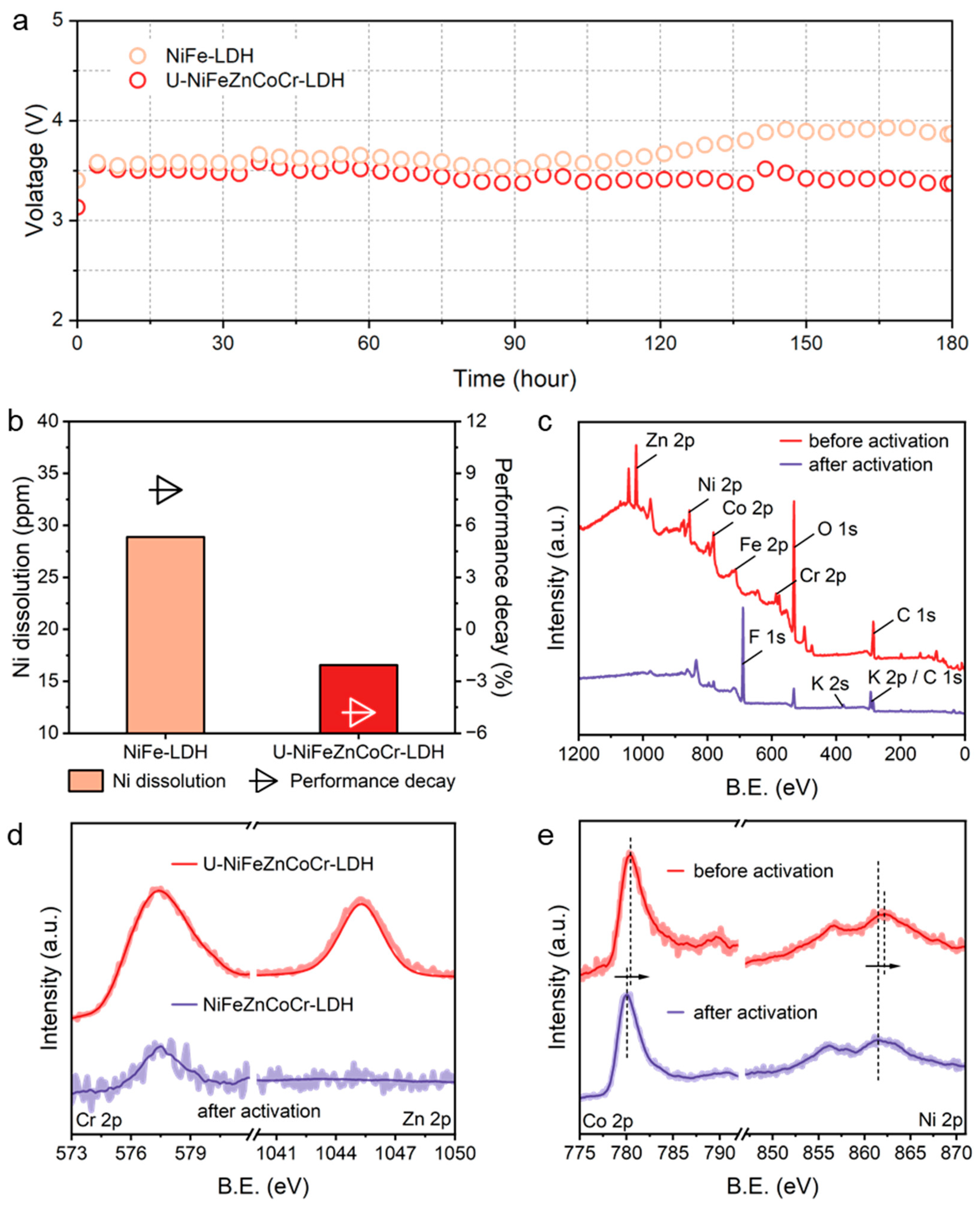 Catalysts 14 00171 g004